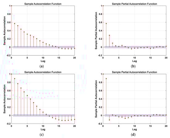 Sensors 21 01181 g0a1a