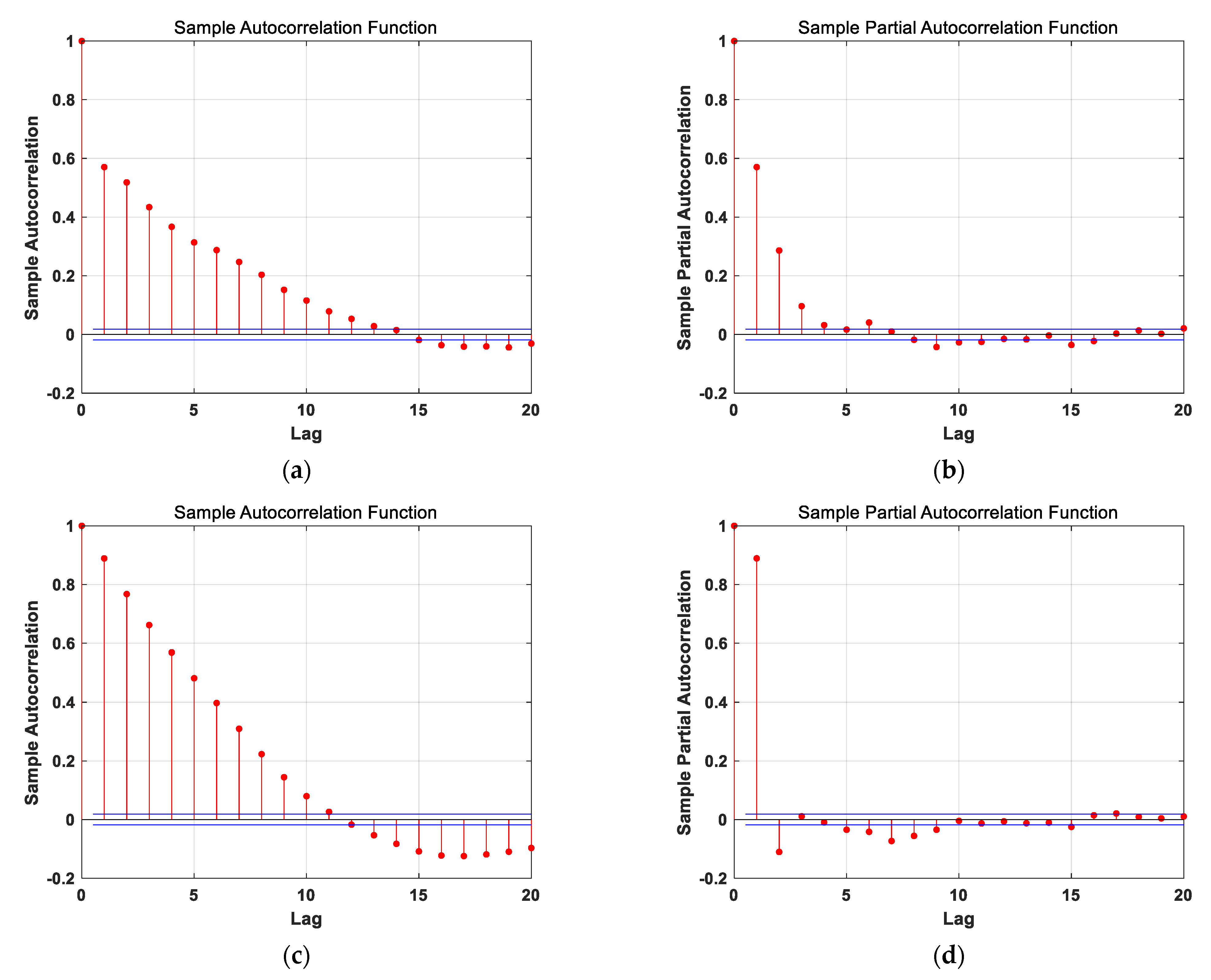 Sensors 21 01181 g0a1a