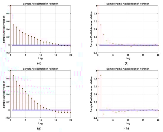 Sensors 21 01181 g0a1b