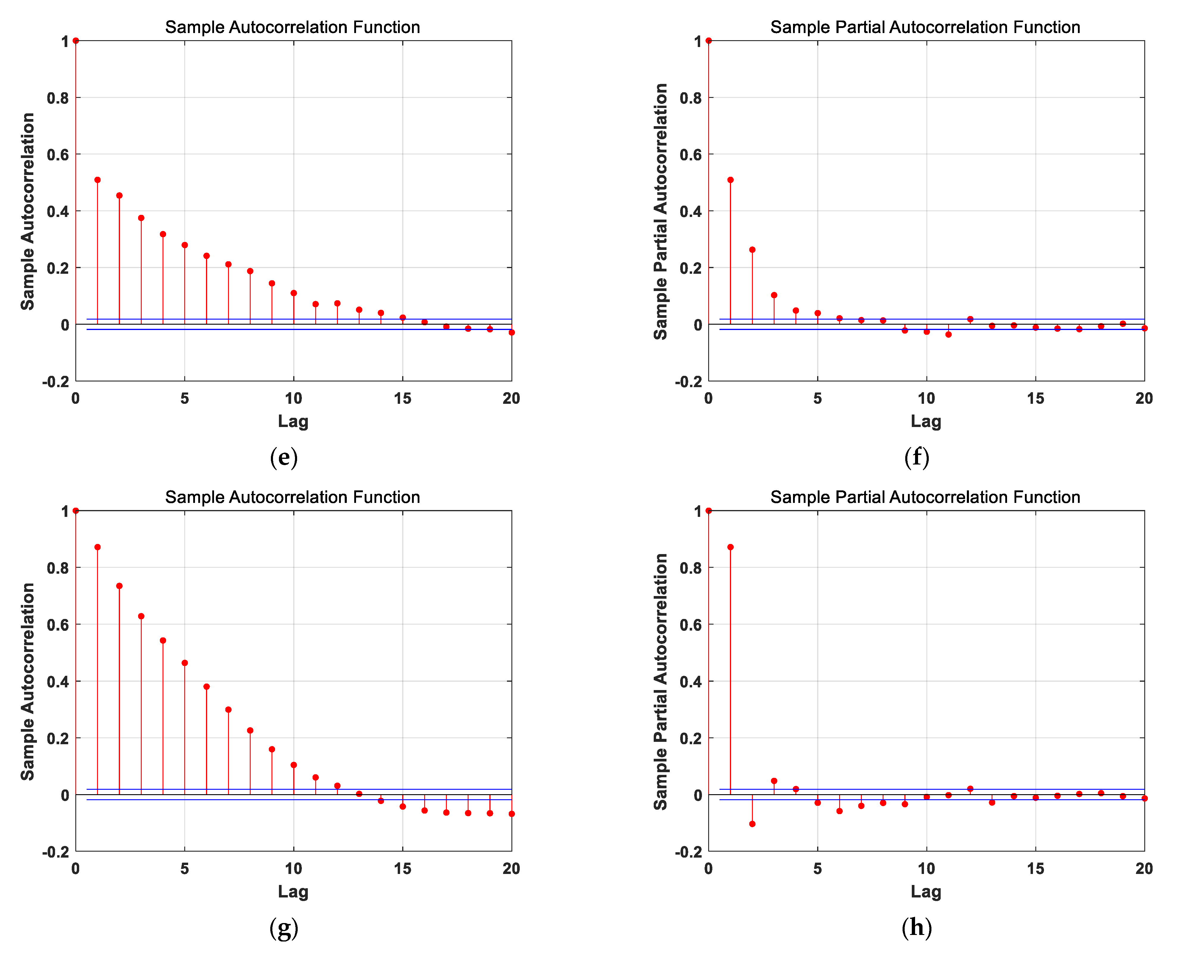 Sensors 21 01181 g0a1b
