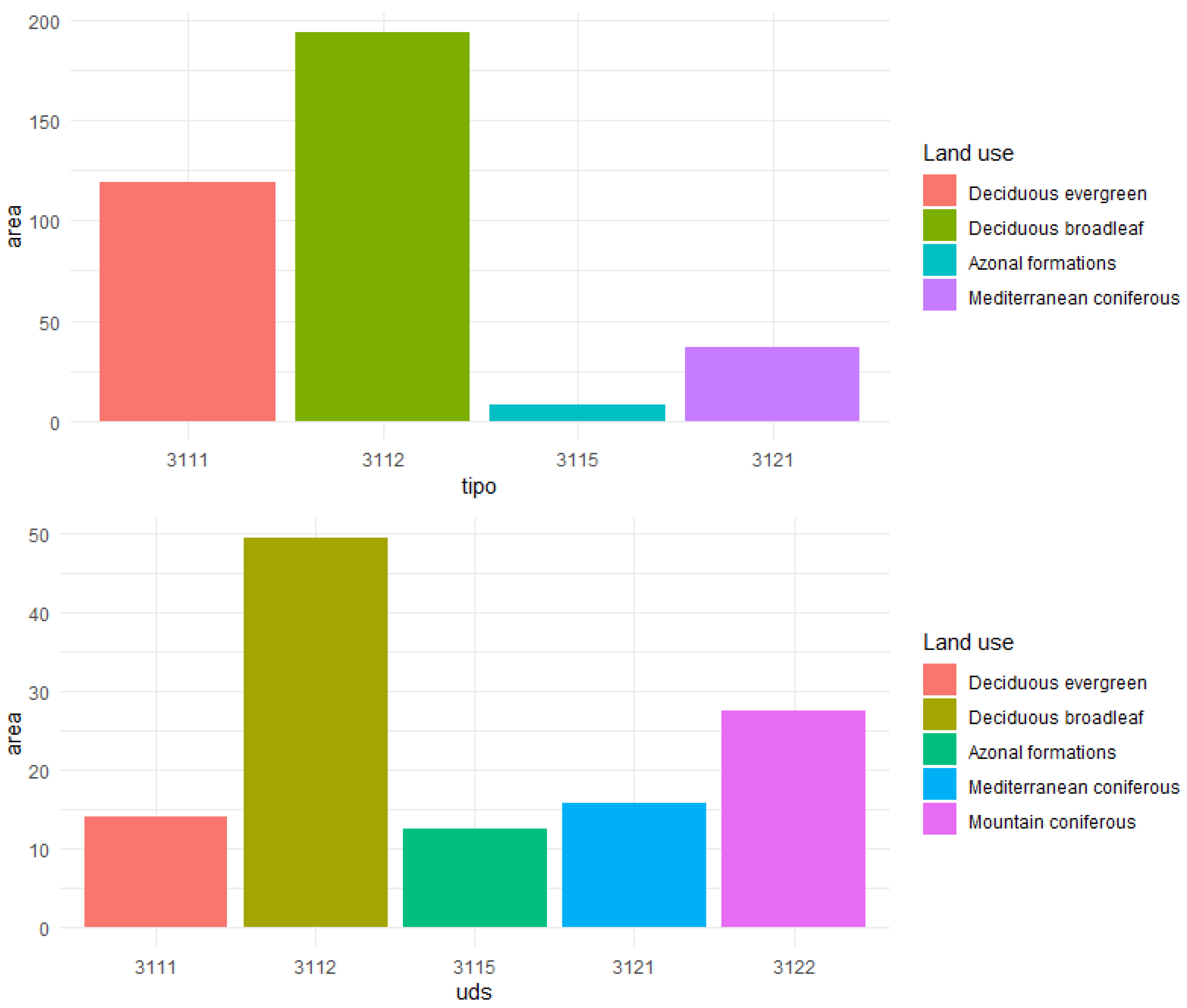 Sensors 21 01182 g003 Sensors 21 01182 g003