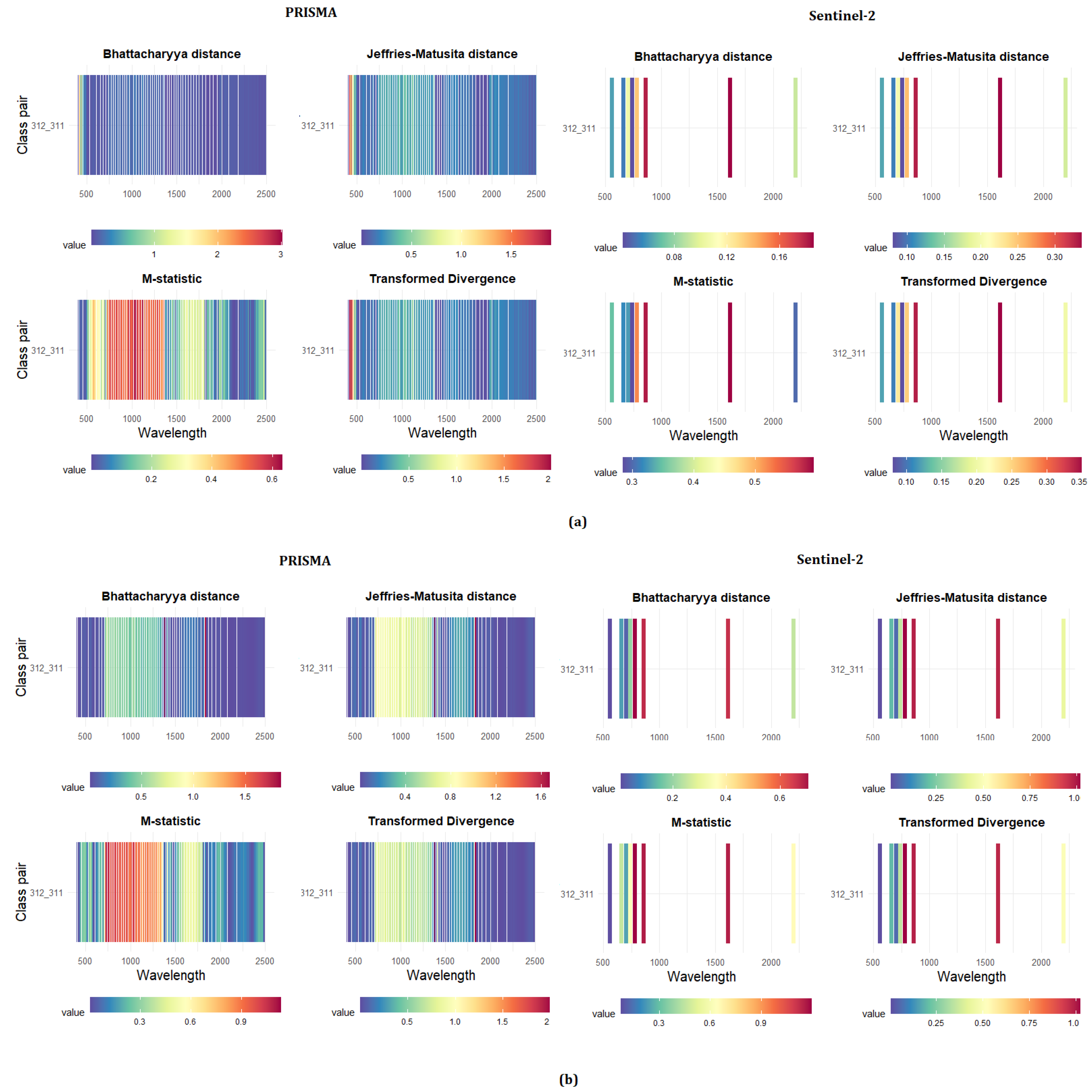 Sensors 21 01182 g005 Sensors 21 01182 g005