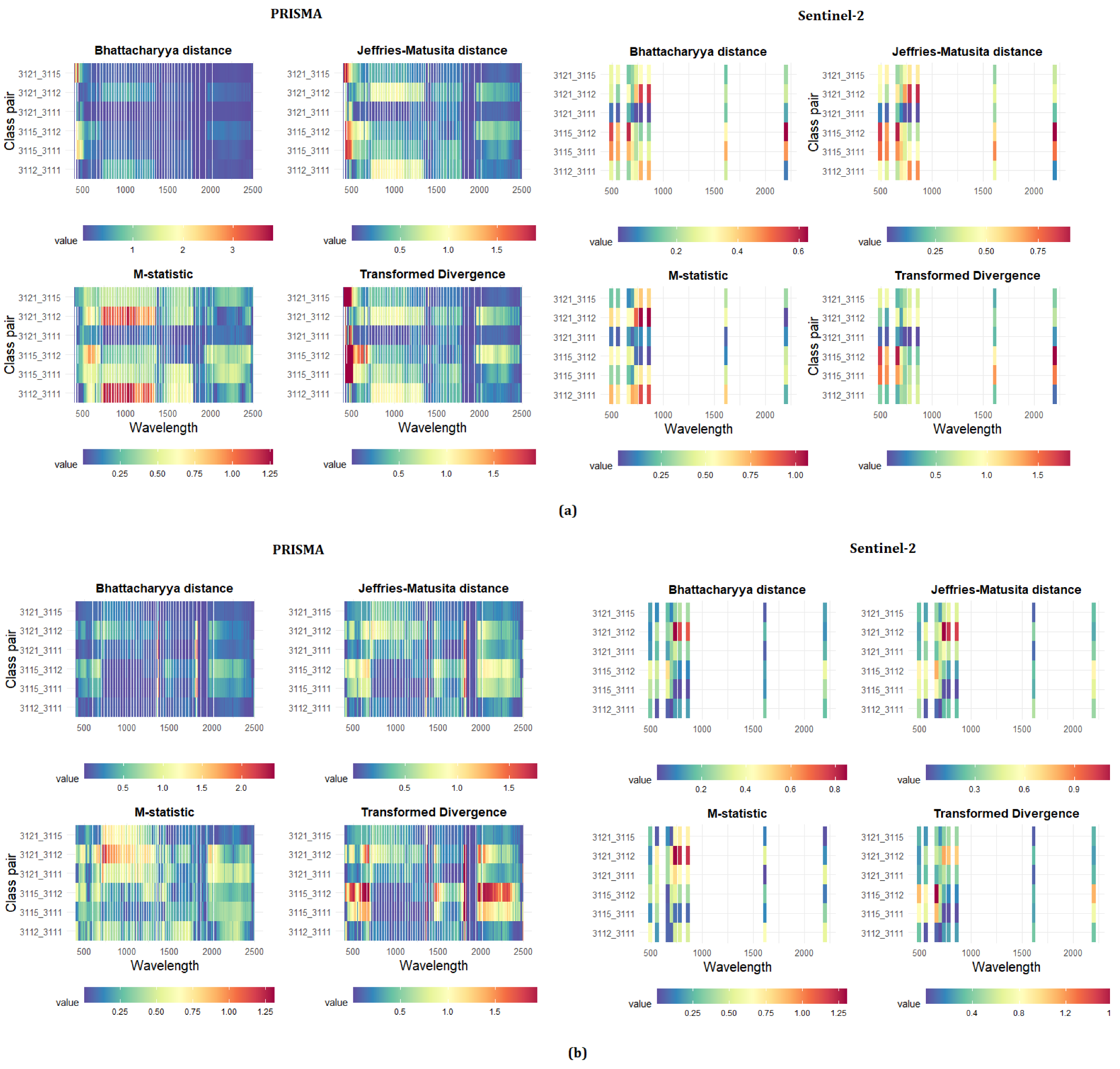 Sensors 21 01182 g006 Sensors 21 01182 g006