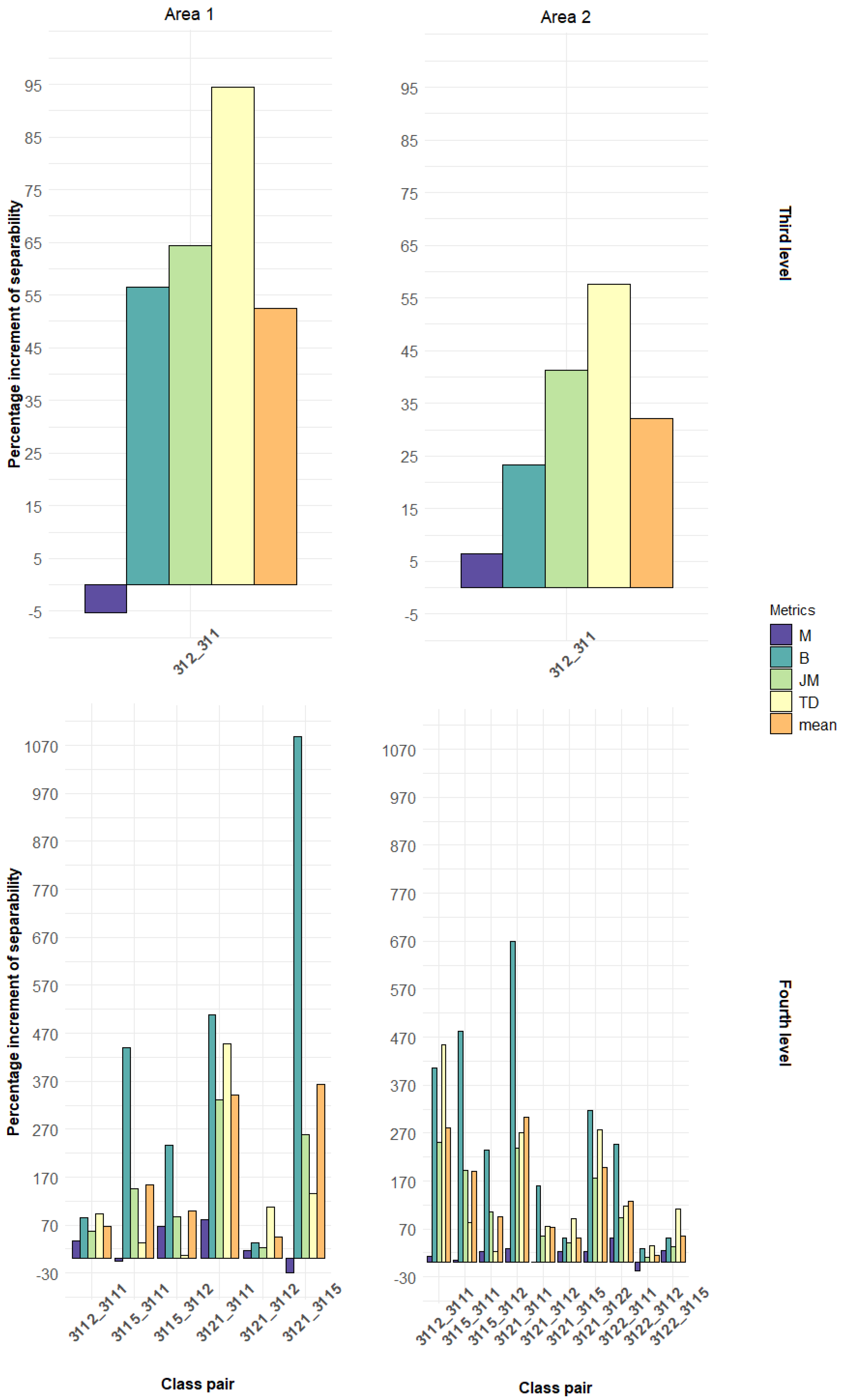 Sensors 21 01182 g007 Sensors 21 01182 g007