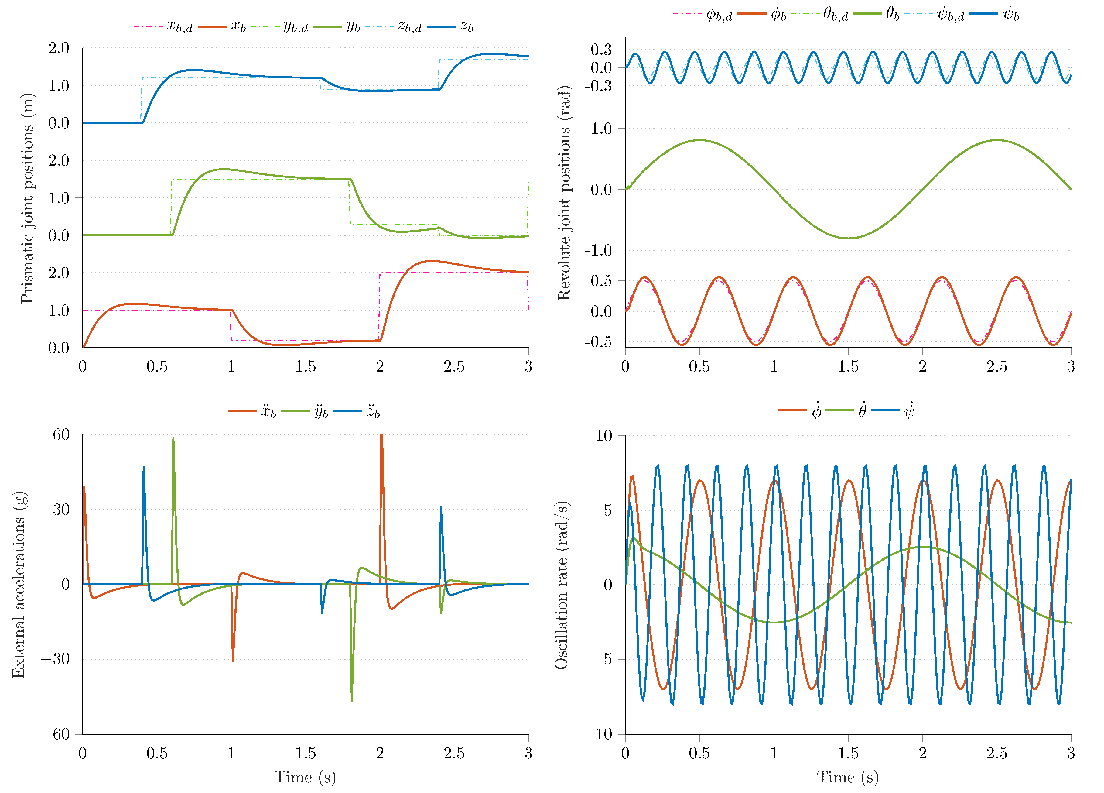 Sensors 21 01183 g003