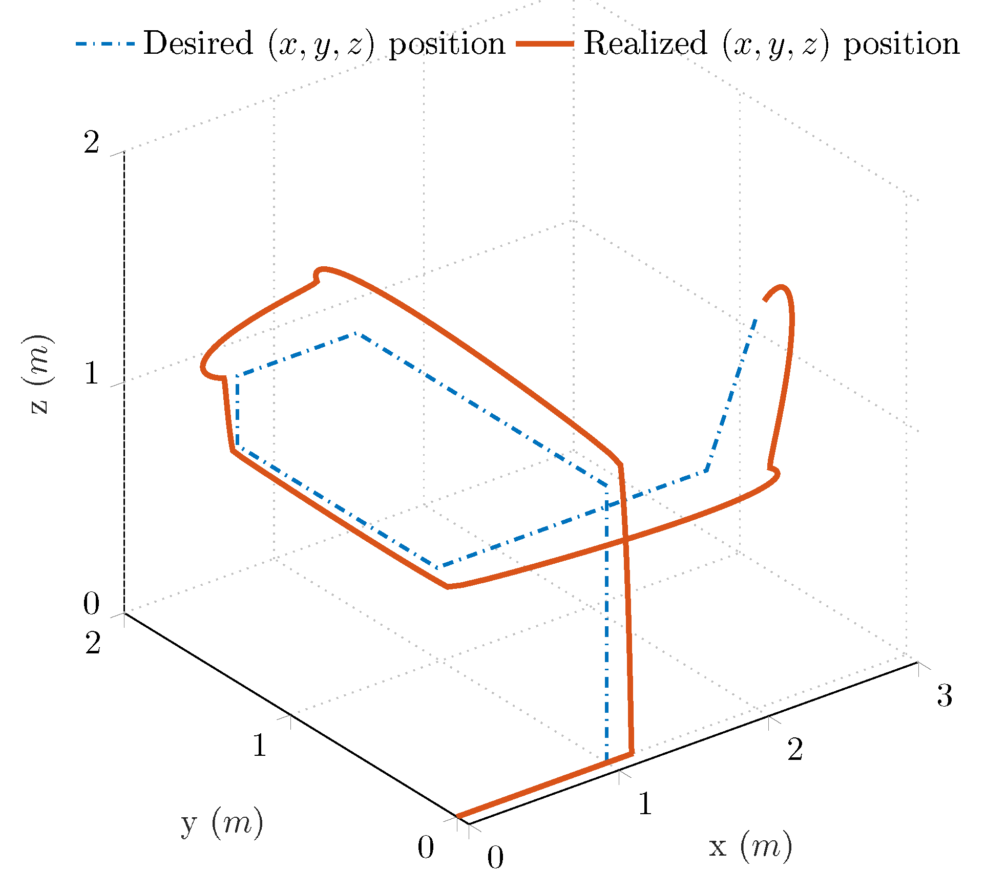 Sensors 21 01183 g004