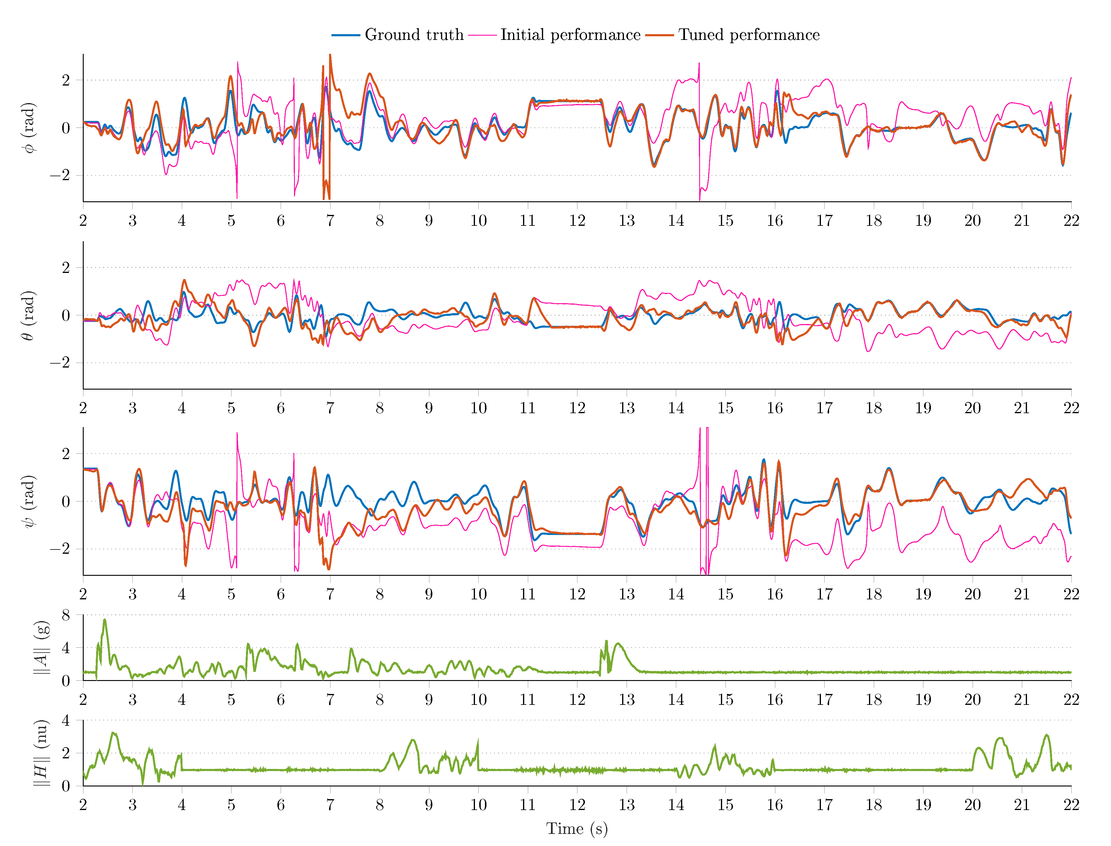 Sensors 21 01183 g008