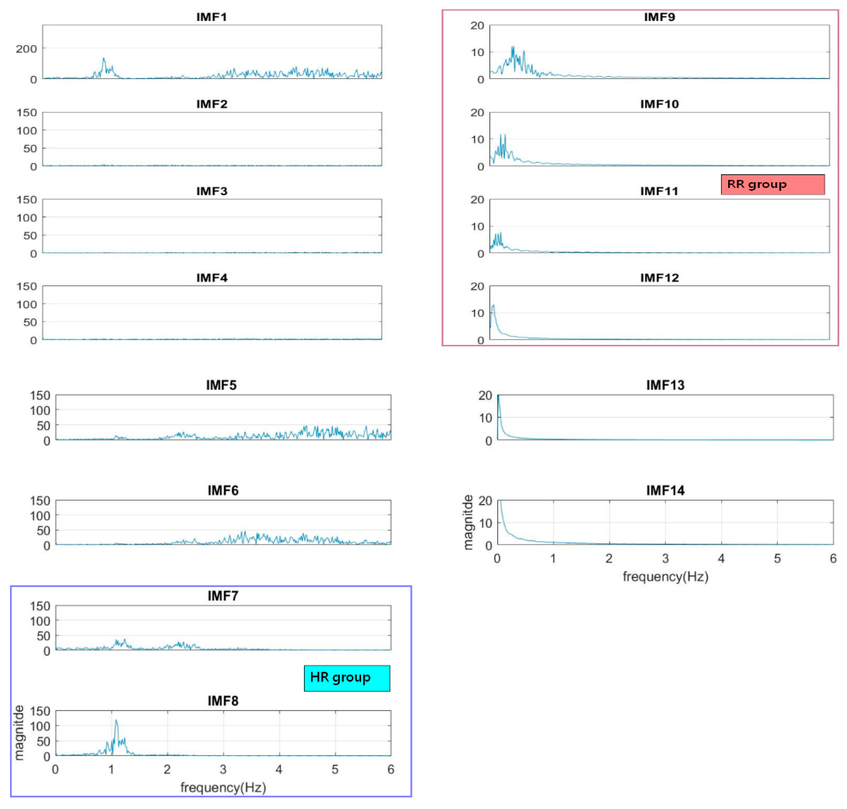 Sensors 21 01184 g003