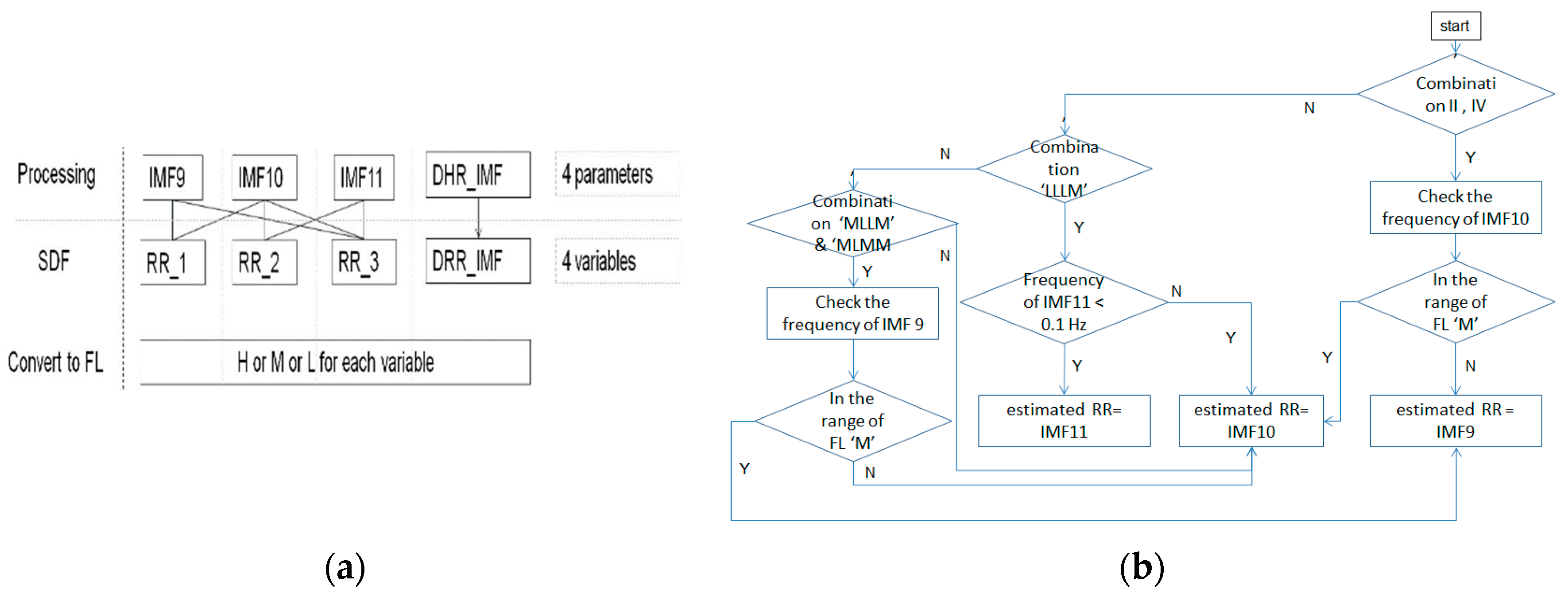 Sensors 21 01184 g004