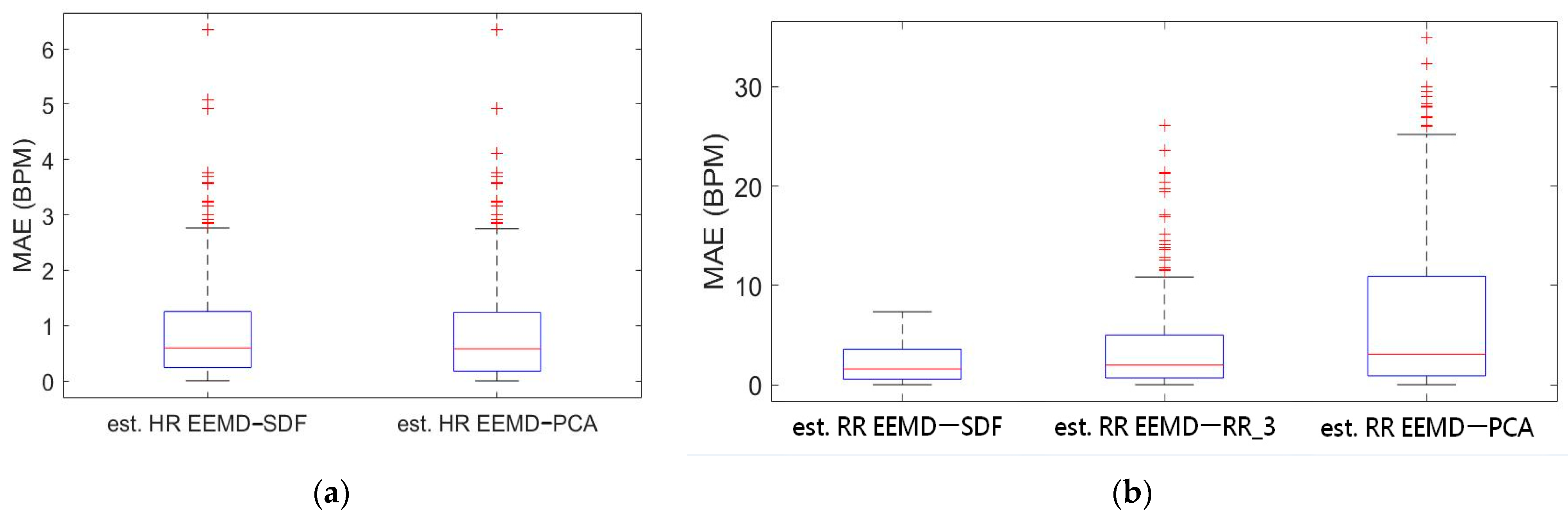 Sensors 21 01184 g005