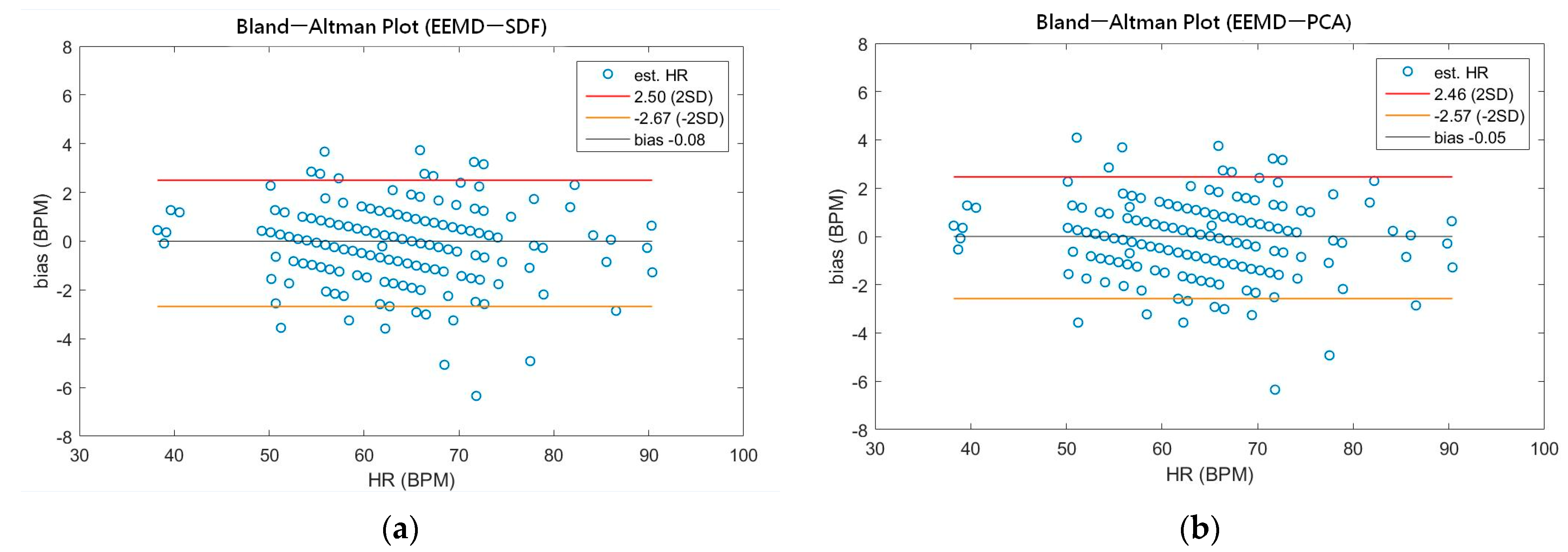 Sensors 21 01184 g006