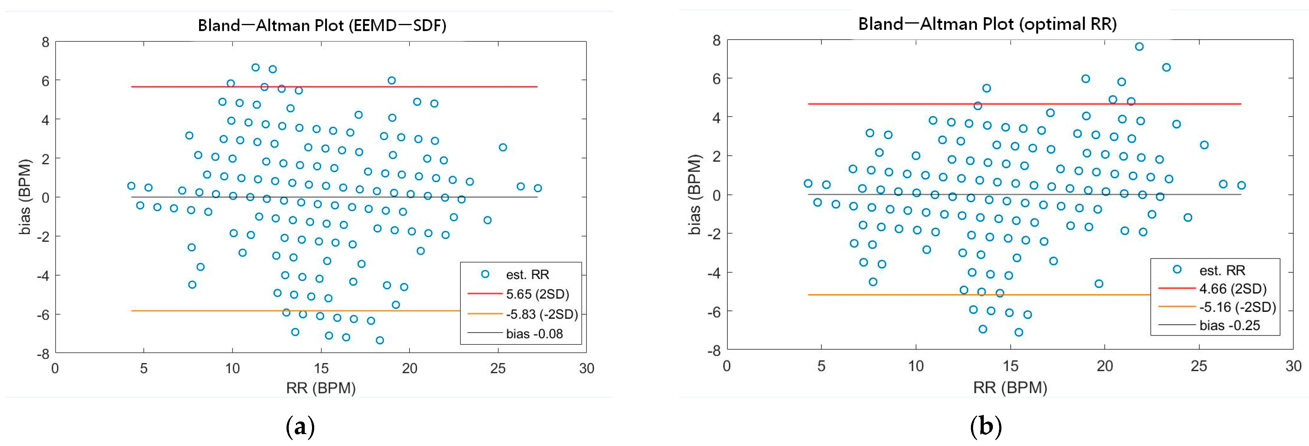 Sensors 21 01184 g007