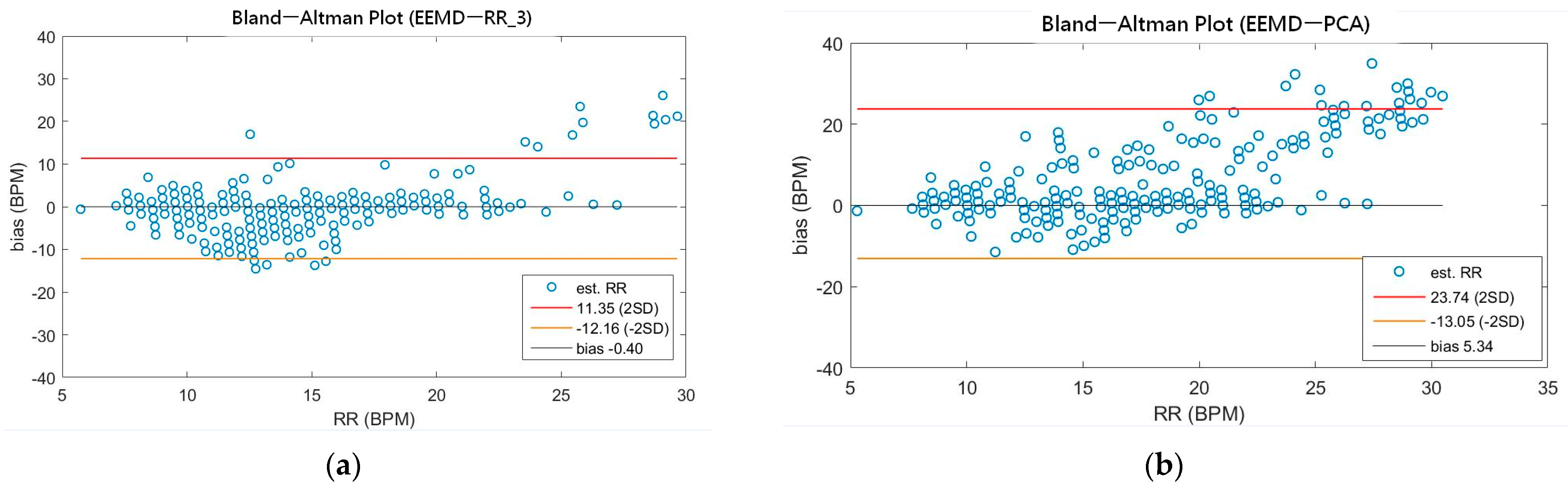 Sensors 21 01184 g008