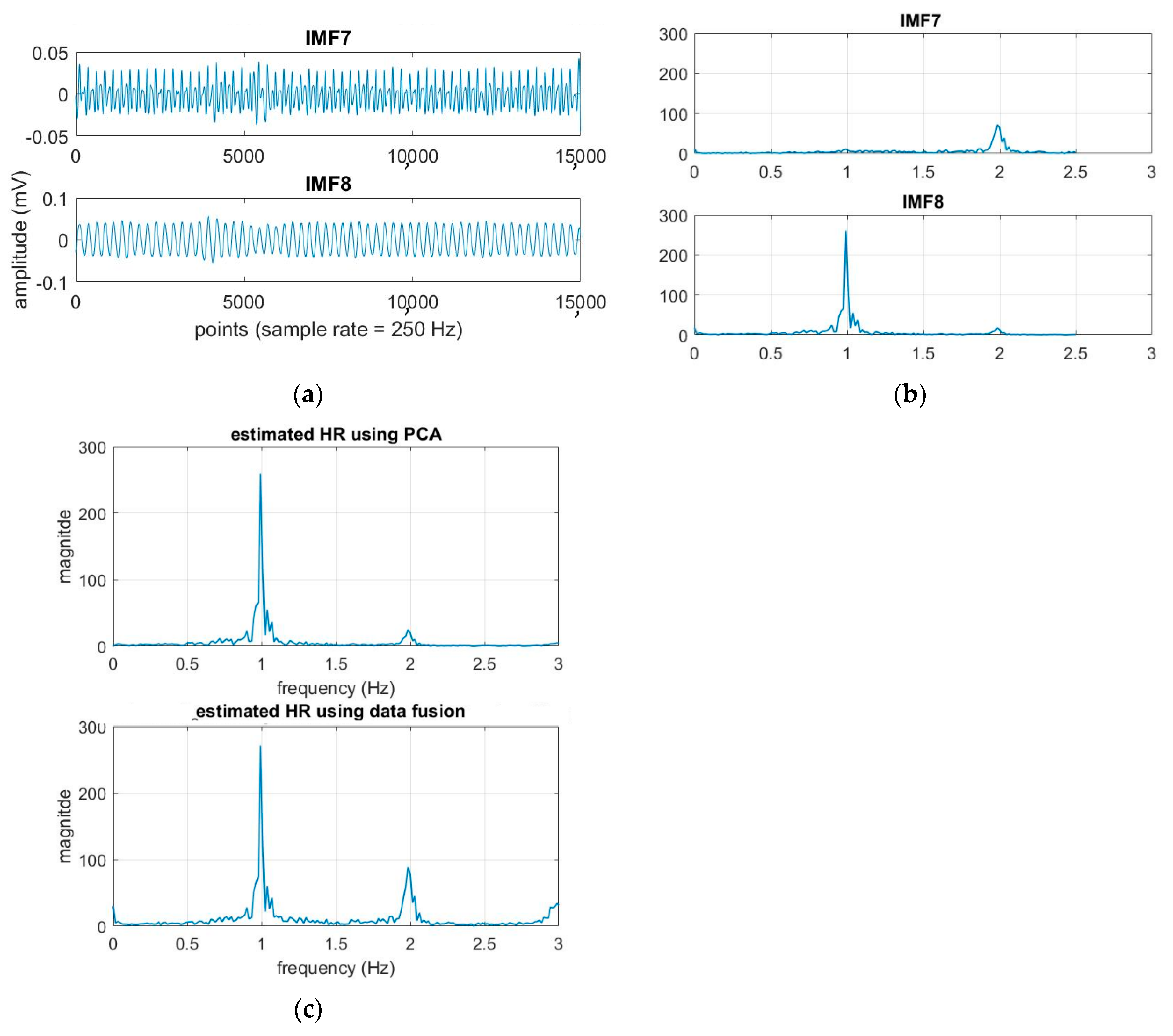 Sensors 21 01184 g009