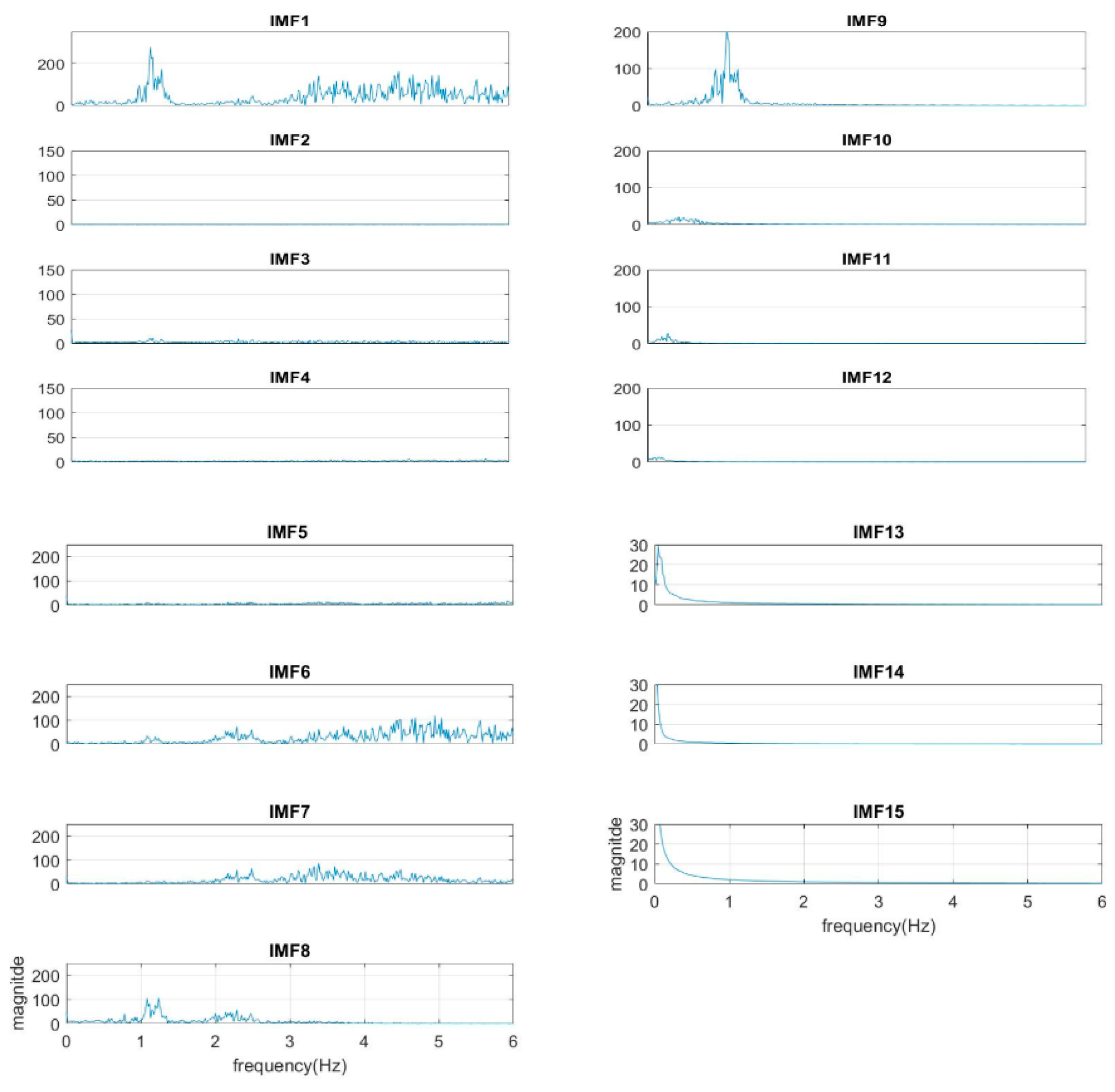Sensors 21 01184 g010