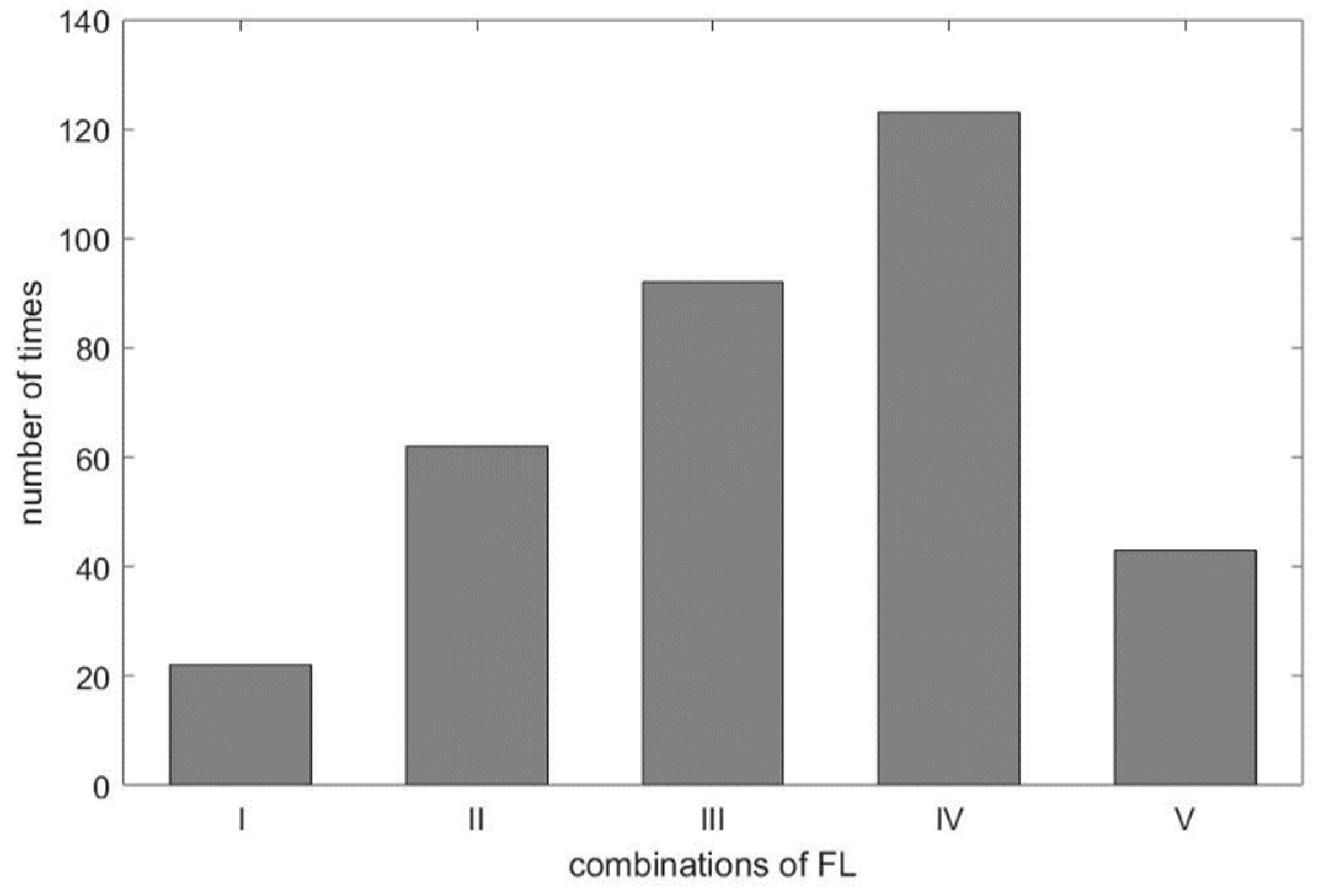 Sensors 21 01184 g011