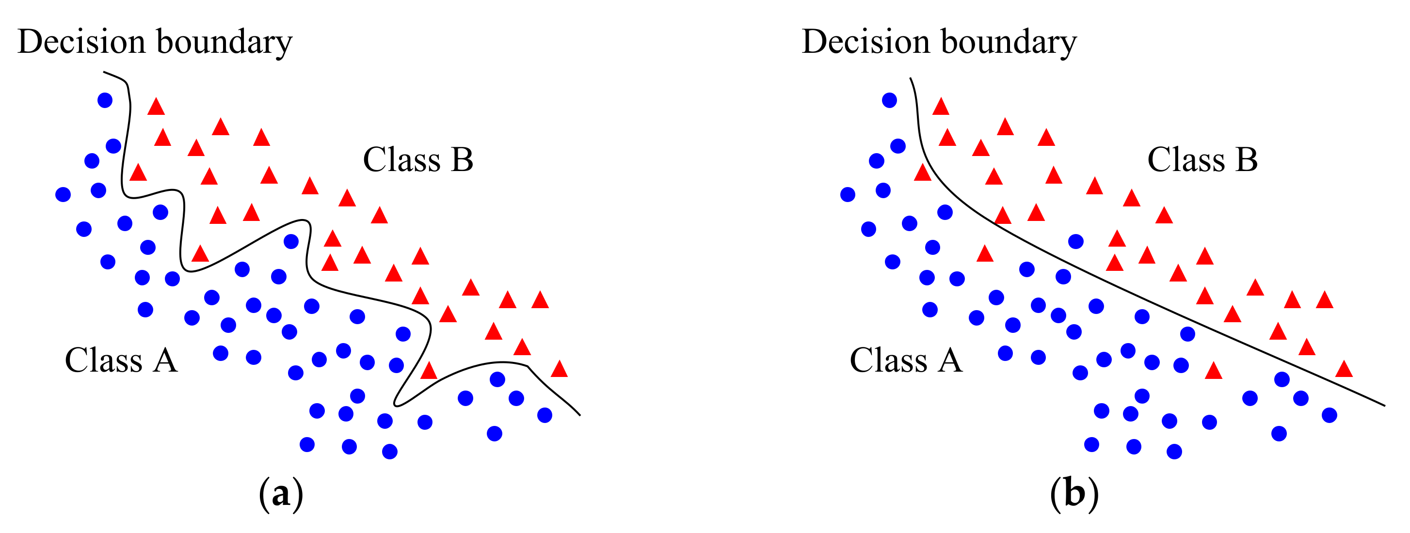 Sensors 21 01186 g001