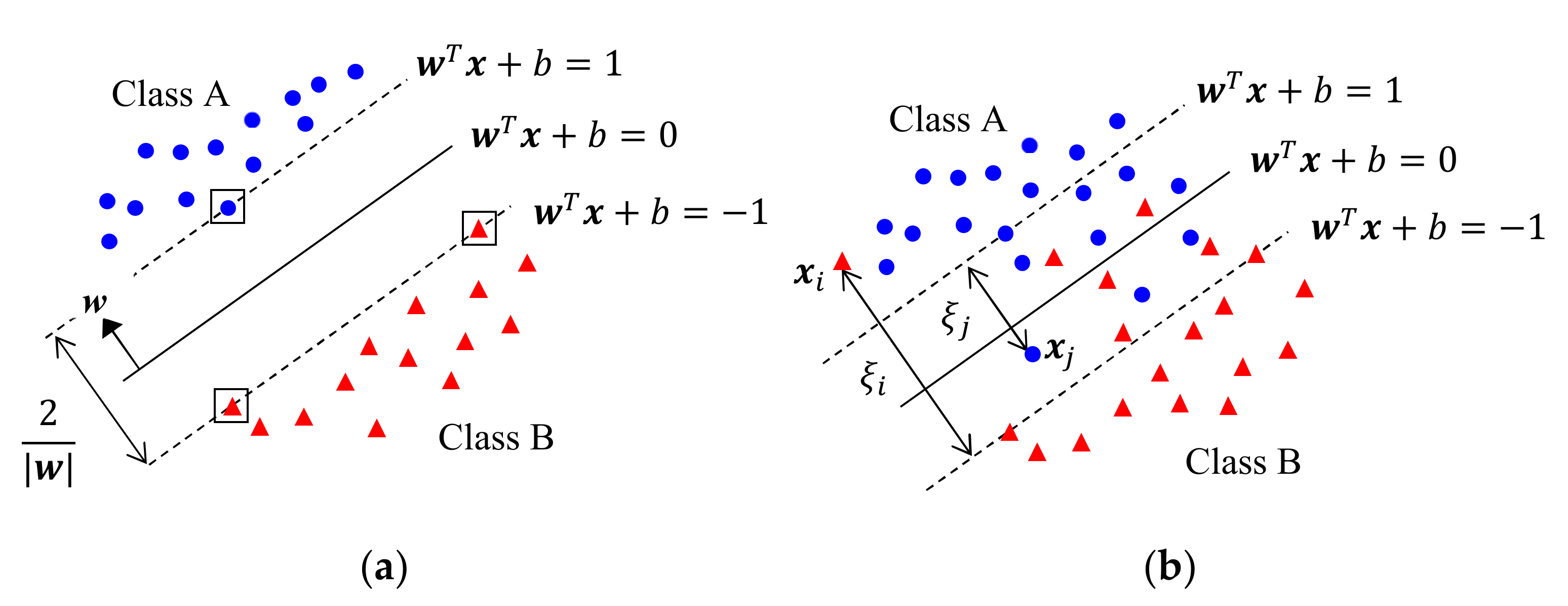 Sensors 21 01186 g008