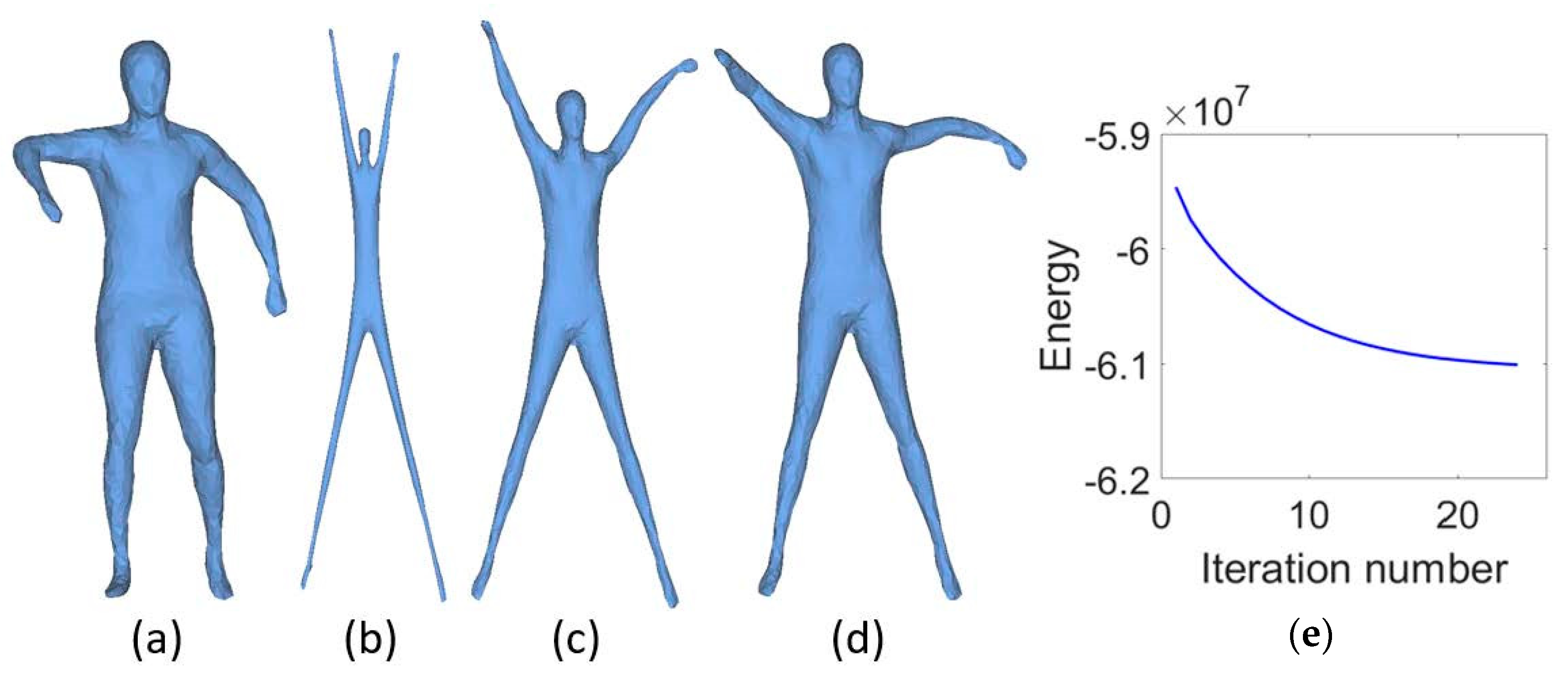 Sensors 21 01187 g002