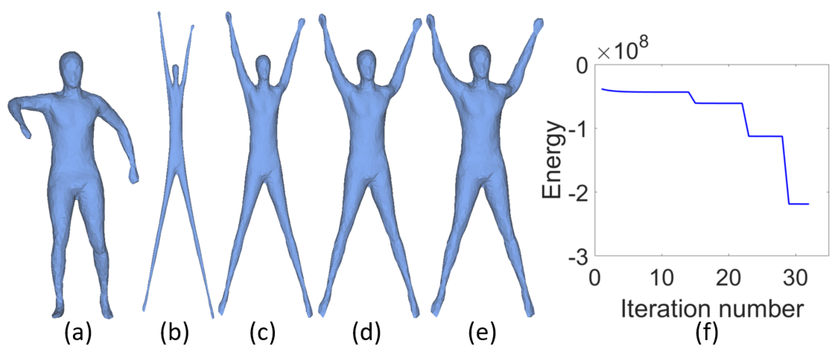 Sensors 21 01187 g003