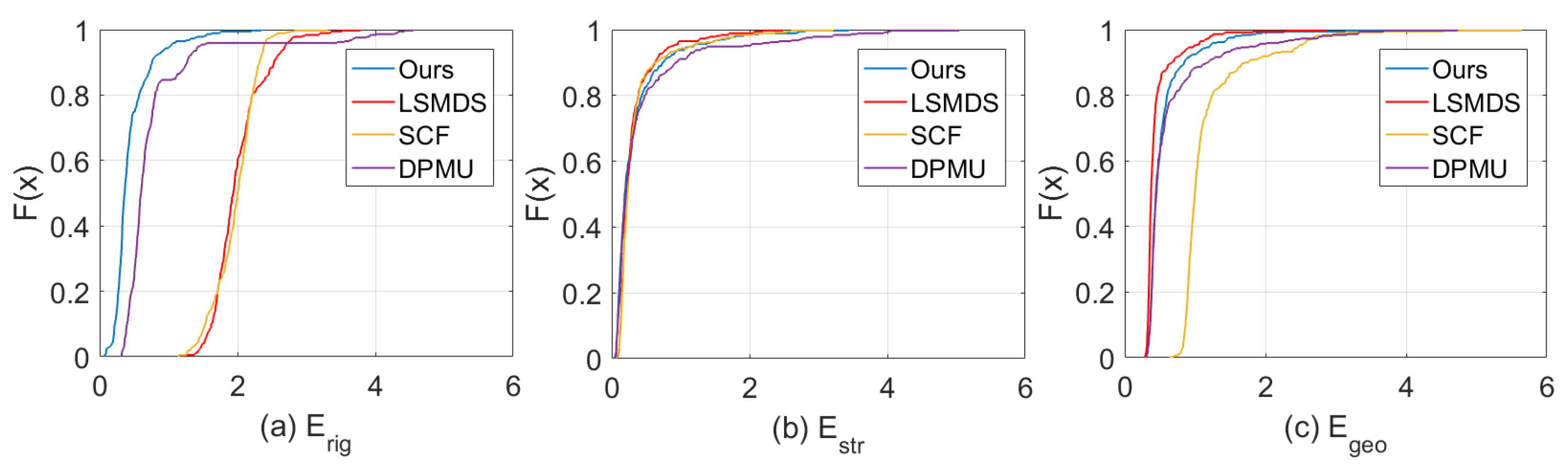 Sensors 21 01187 g006