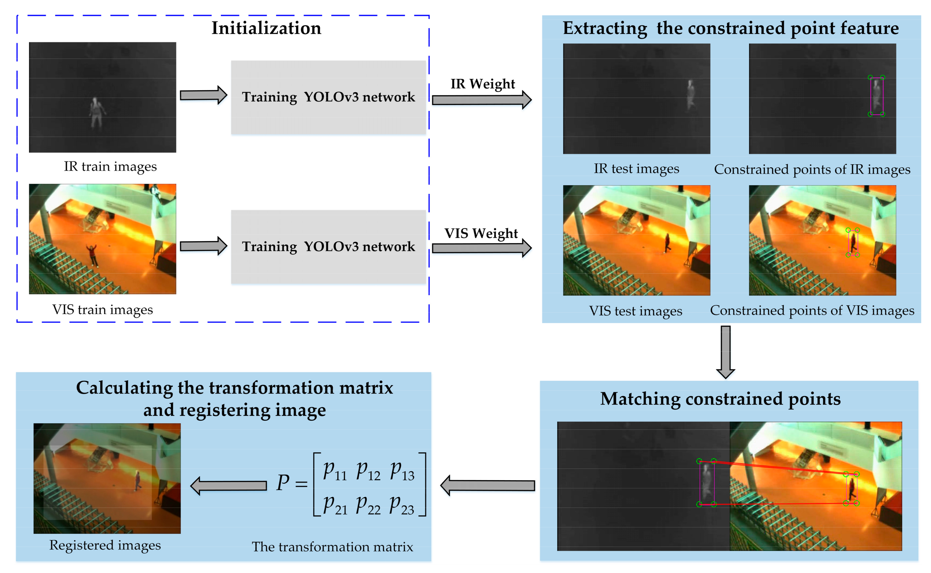 Sensors 21 01188 g001 Sensors 21 01188 g001