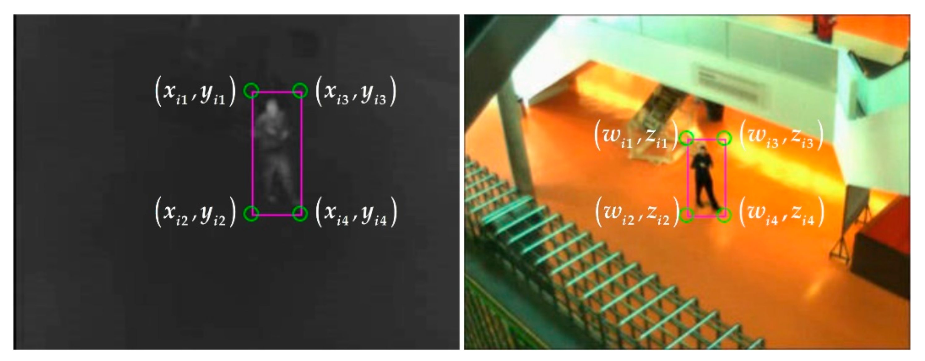 Sensors 21 01188 g004 Sensors 21 01188 g004
