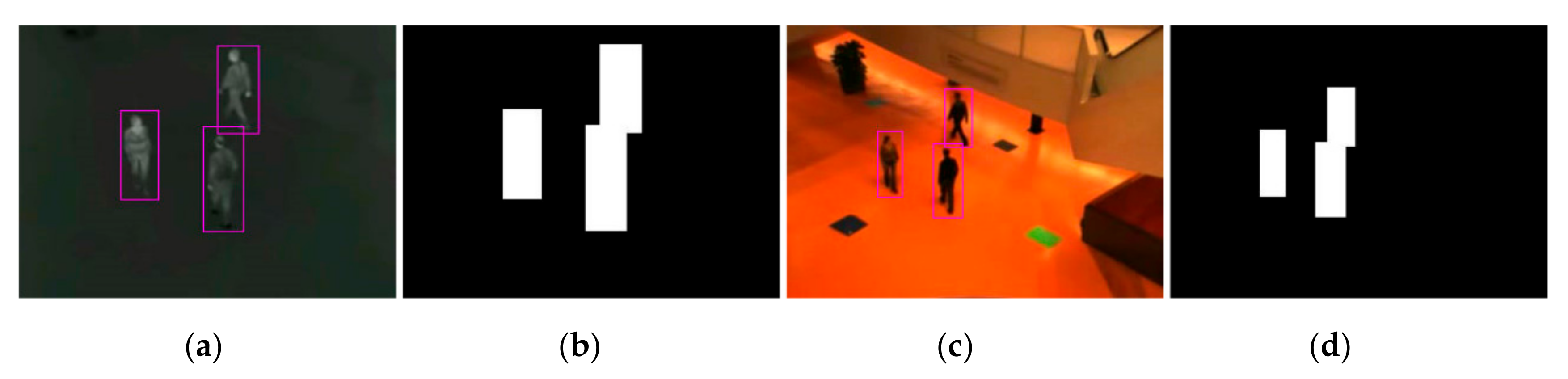 Sensors 21 01188 g005 Sensors 21 01188 g005