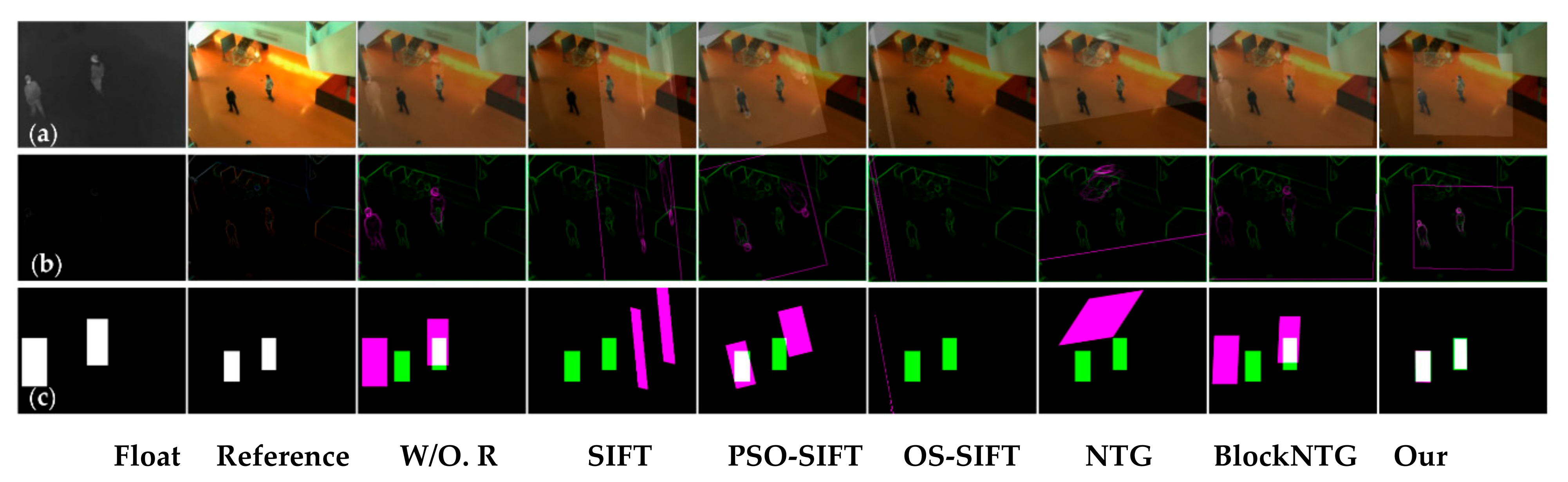 Sensors 21 01188 g010 Sensors 21 01188 g010