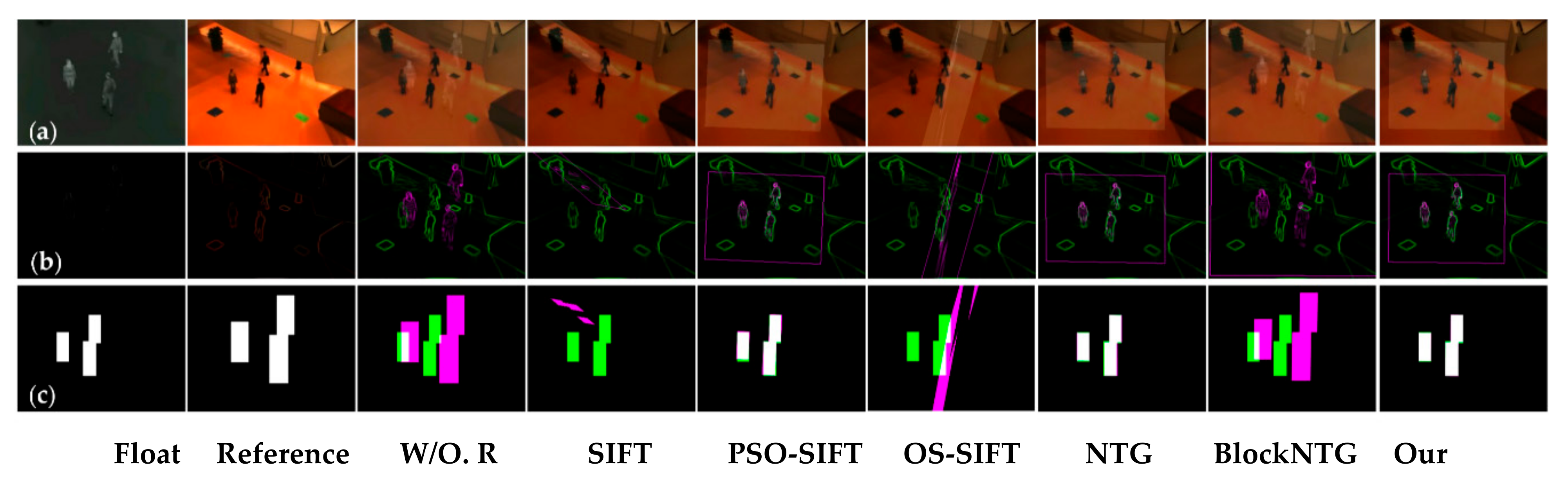 Sensors 21 01188 g011 Sensors 21 01188 g011