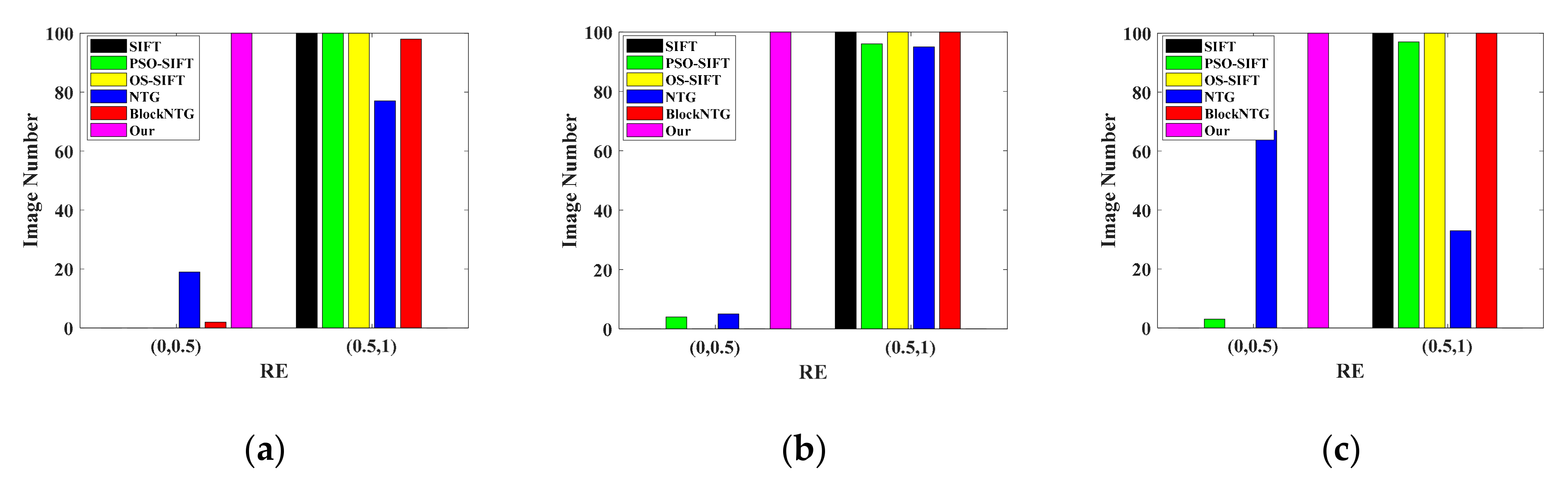 Sensors 21 01188 g012 Sensors 21 01188 g012