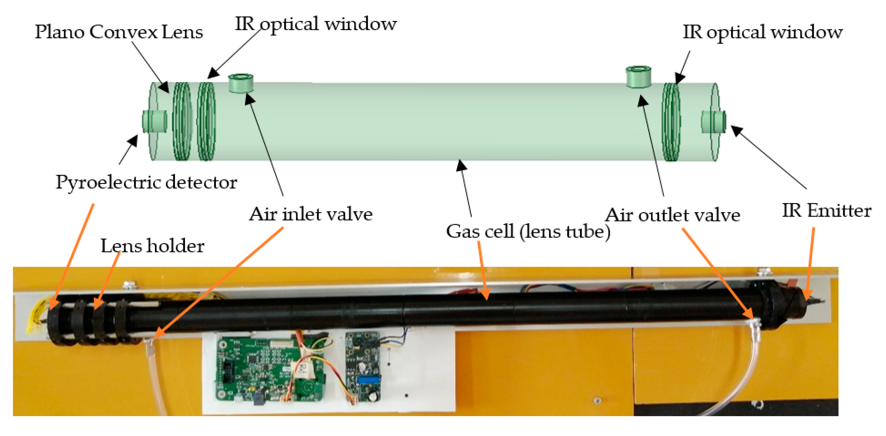 Sensors 21 01189 g001 Sensors 21 01189 g001