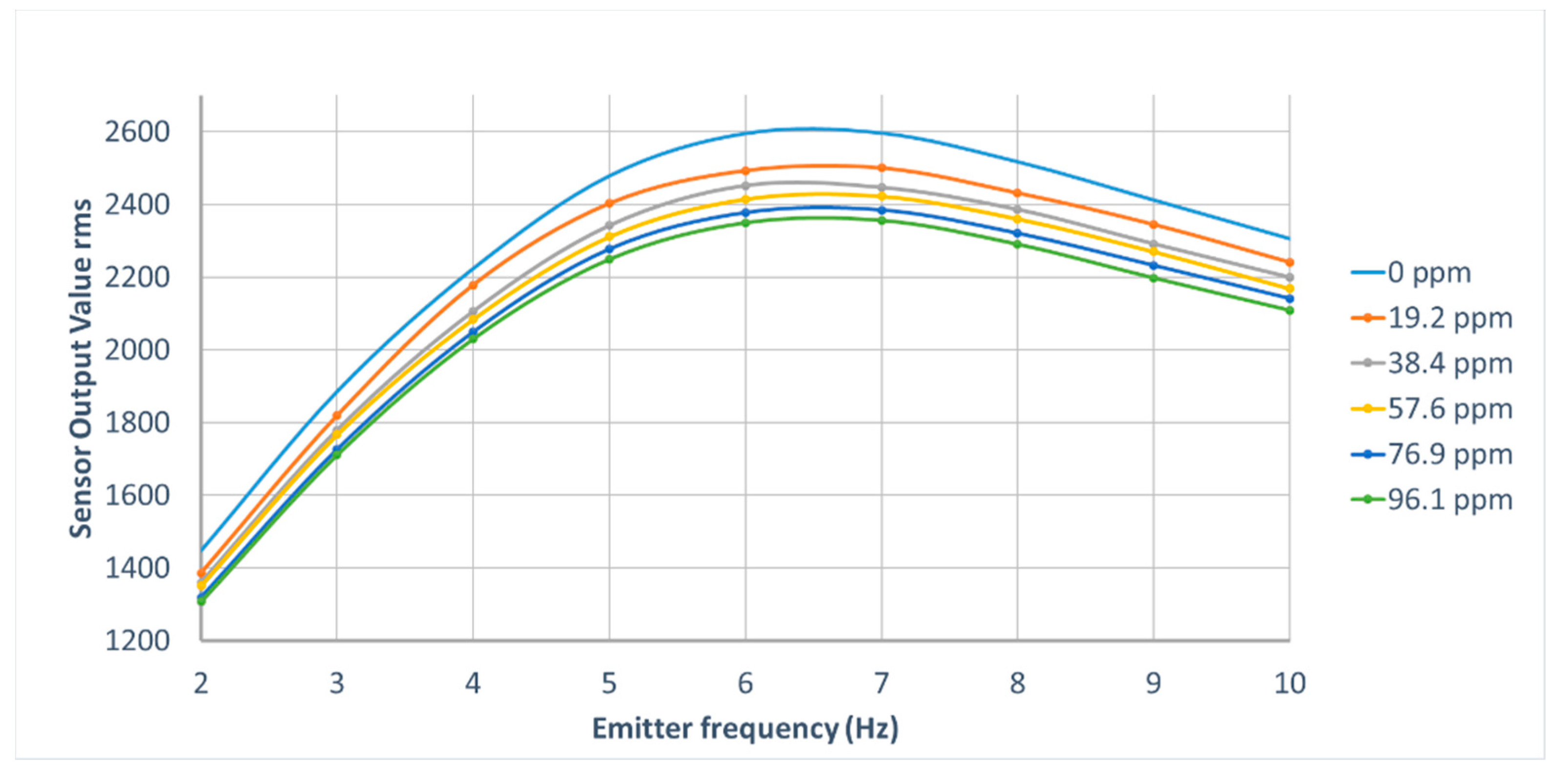 Sensors 21 01189 g003 Sensors 21 01189 g003