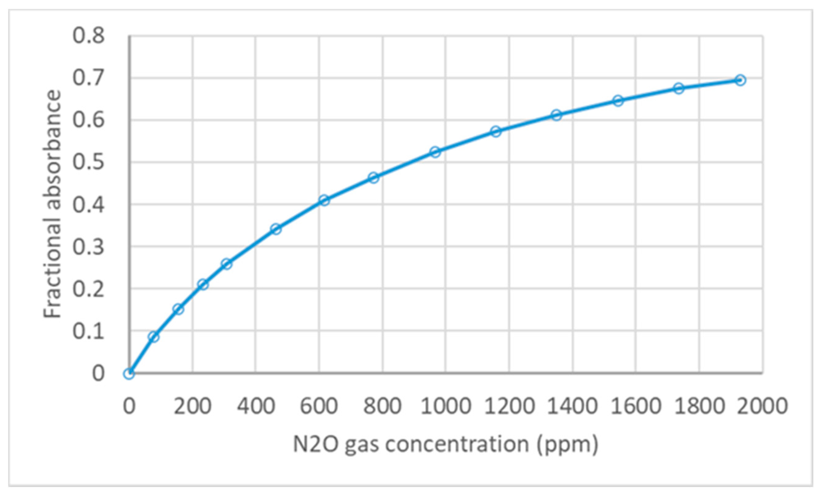 Sensors 21 01189 g004 Sensors 21 01189 g004