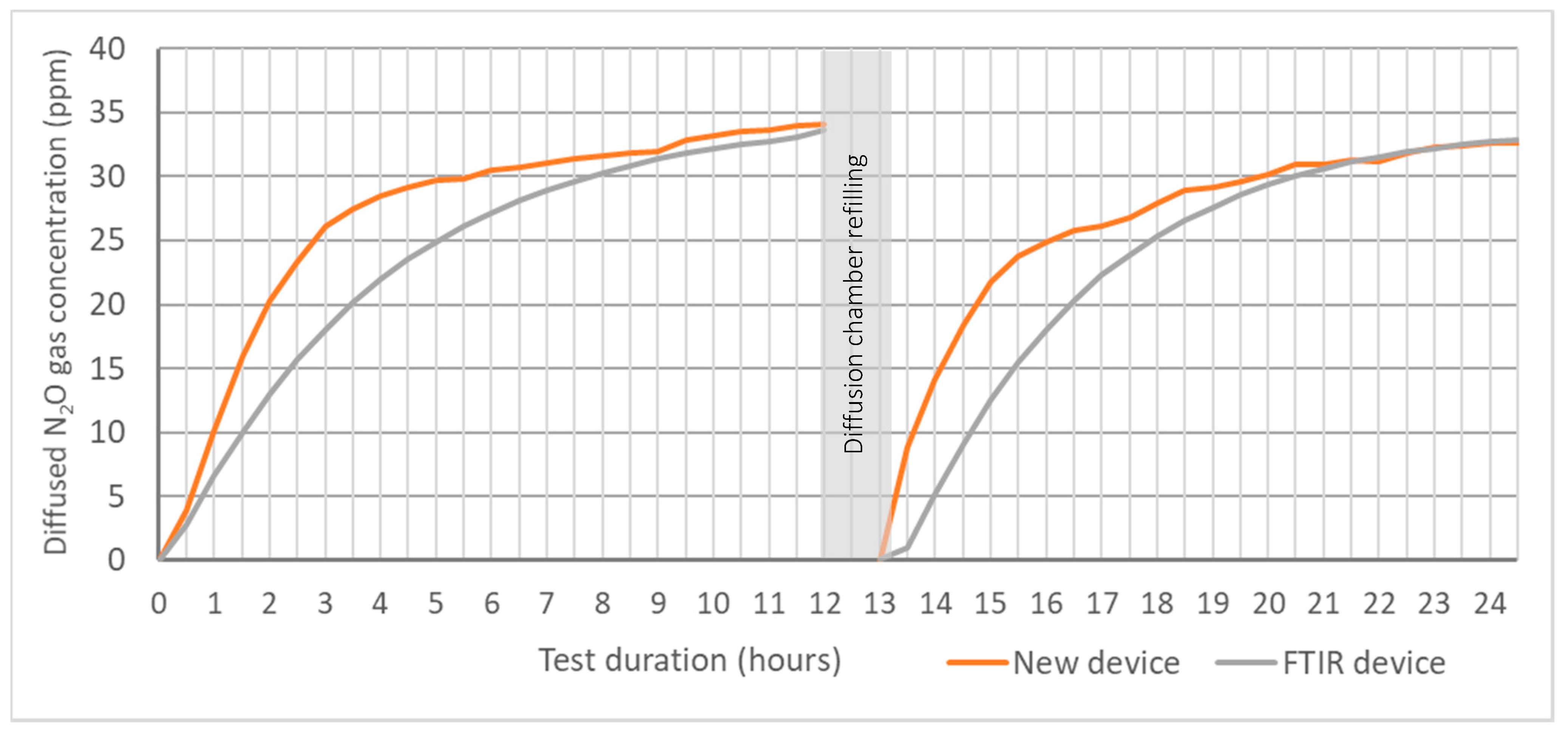 Sensors 21 01189 g009 Sensors 21 01189 g009