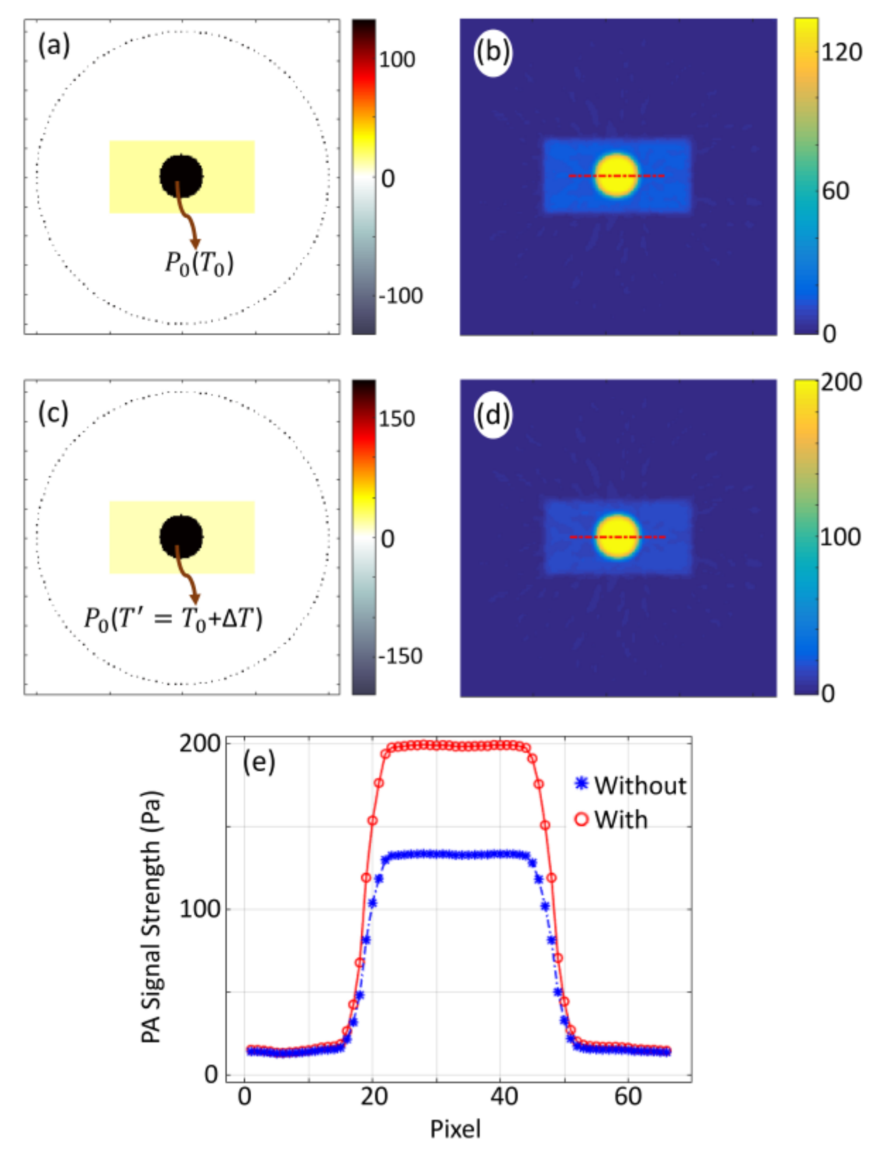 Sensors 21 01190 g001