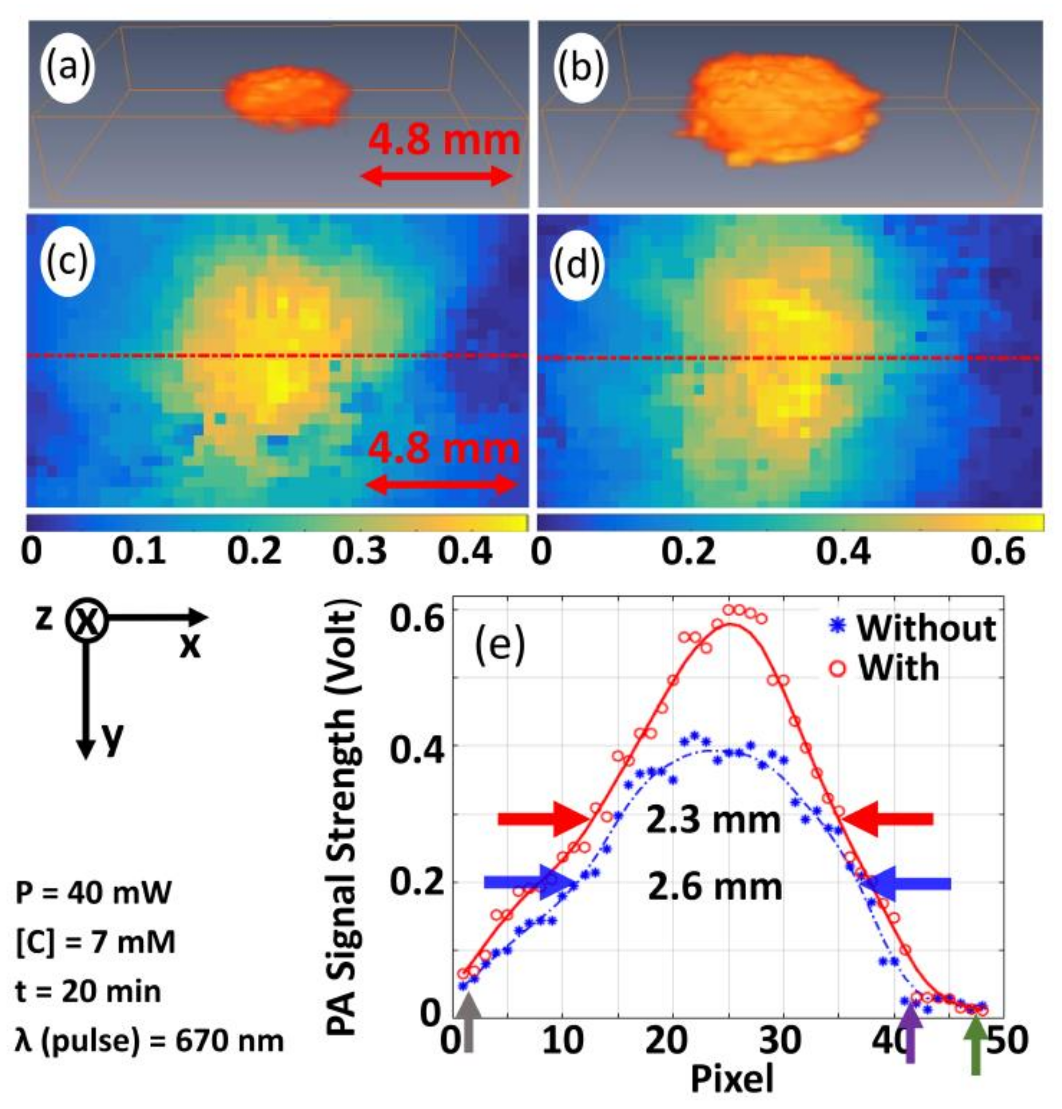 Sensors 21 01190 g003