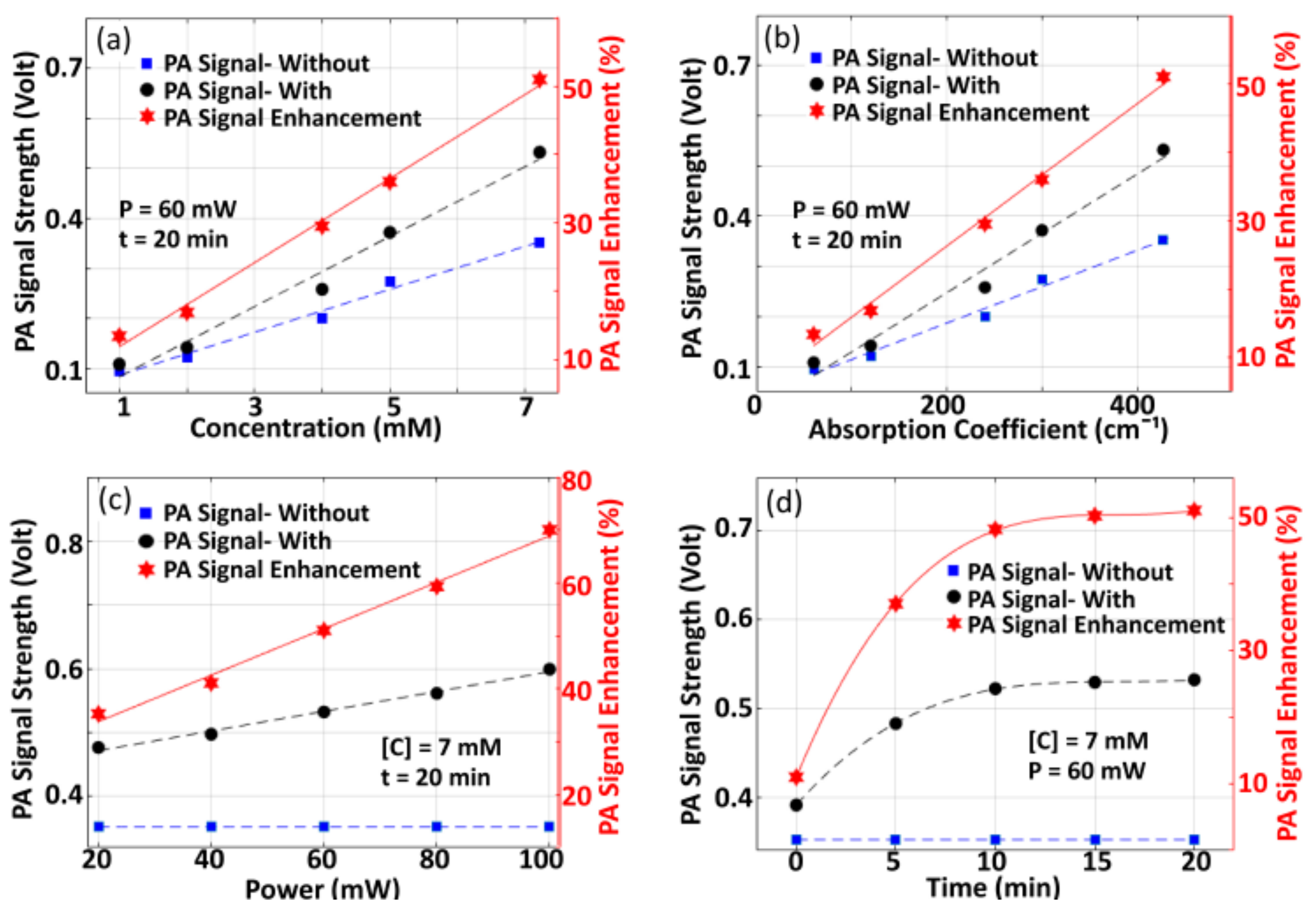 Sensors 21 01190 g004
