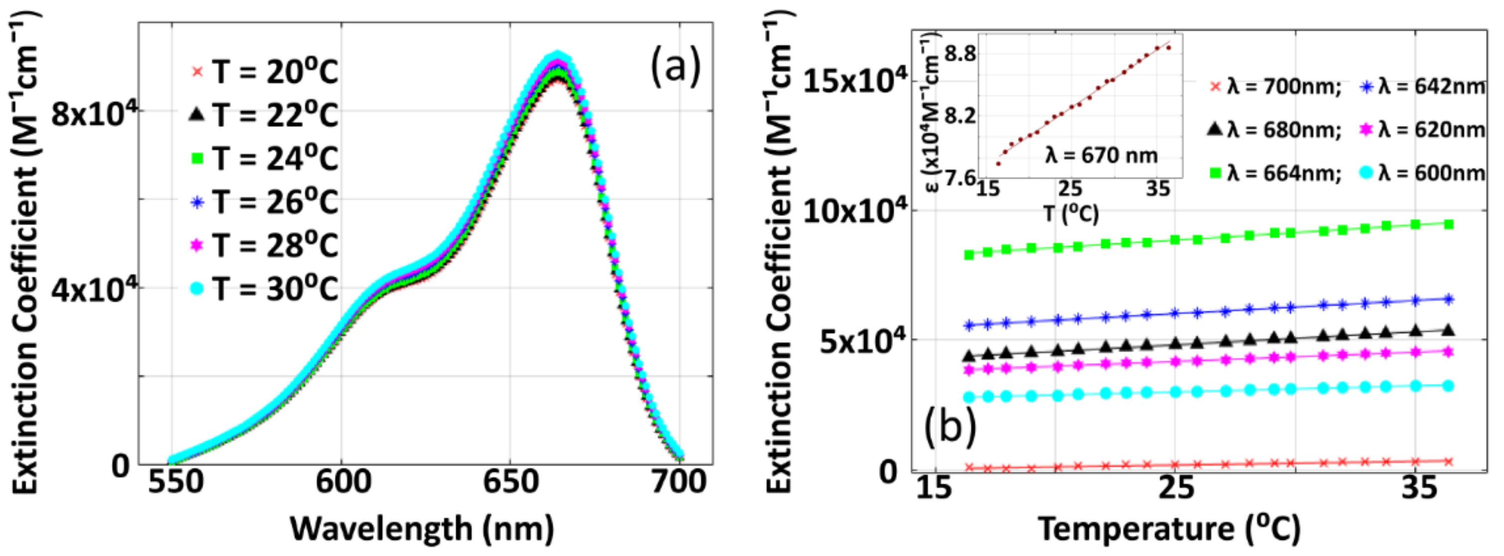 Sensors 21 01190 g006