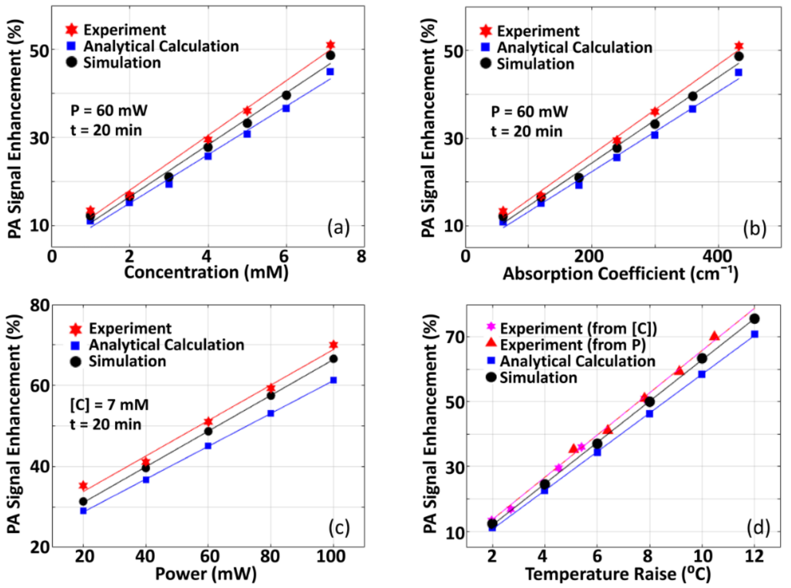Sensors 21 01190 g007