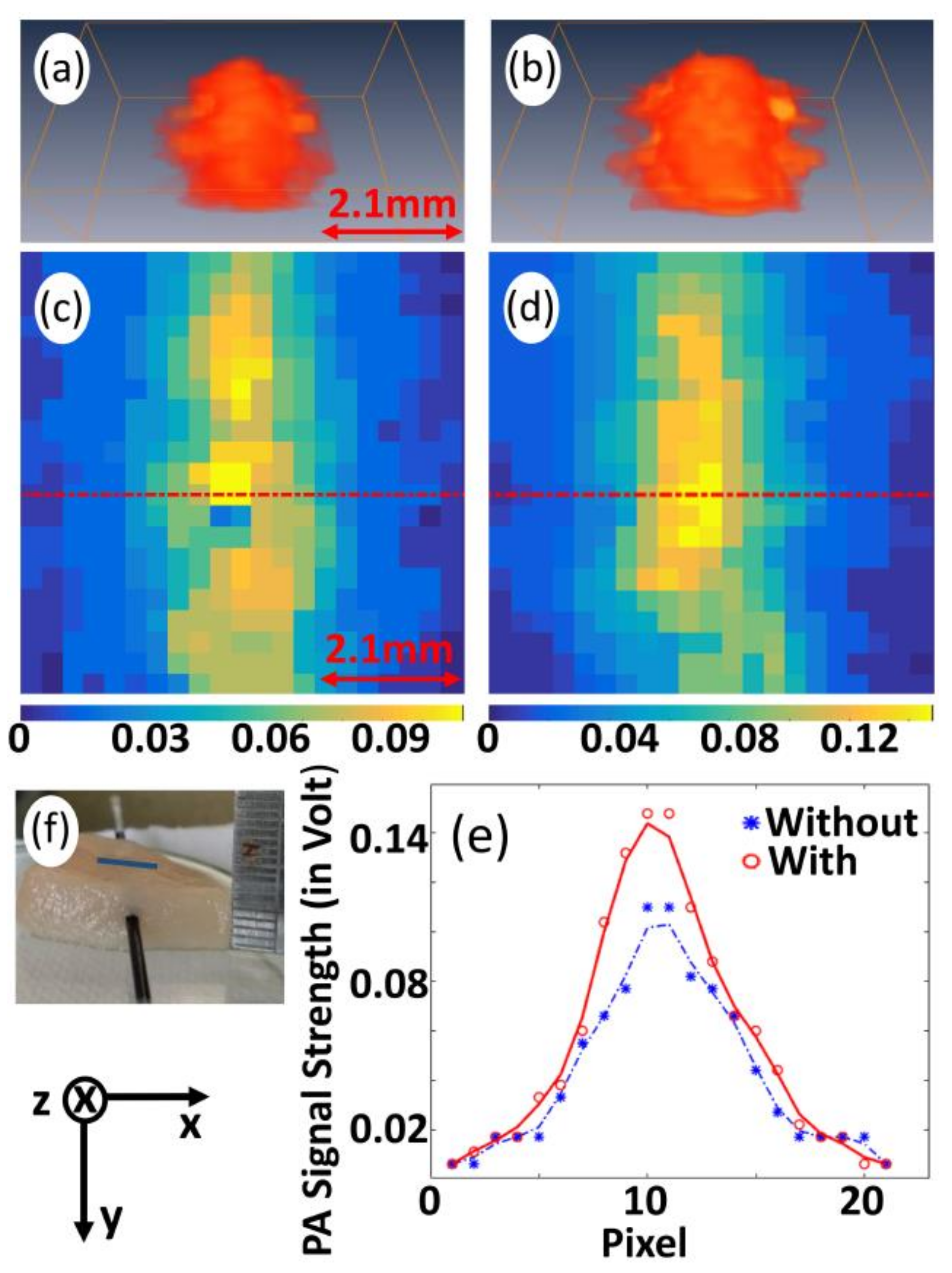 Sensors 21 01190 g009