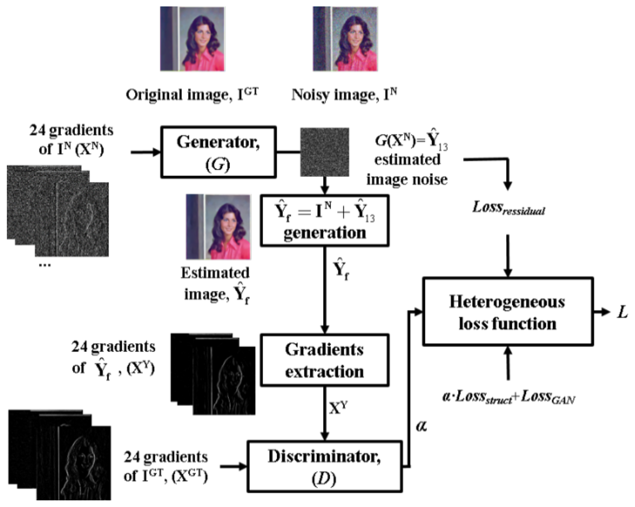Sensors 21 01191 g002