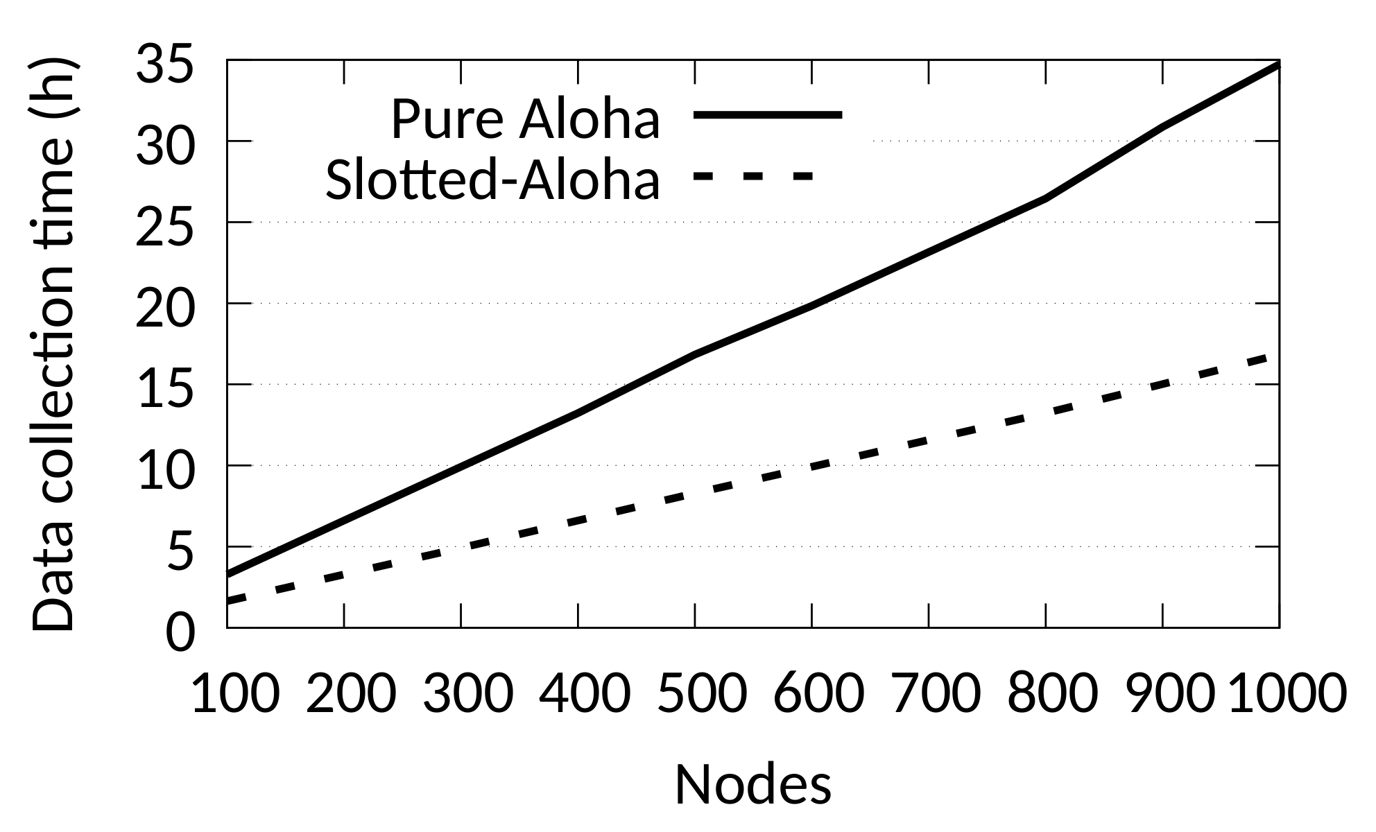 Sensors 21 01193 g002
