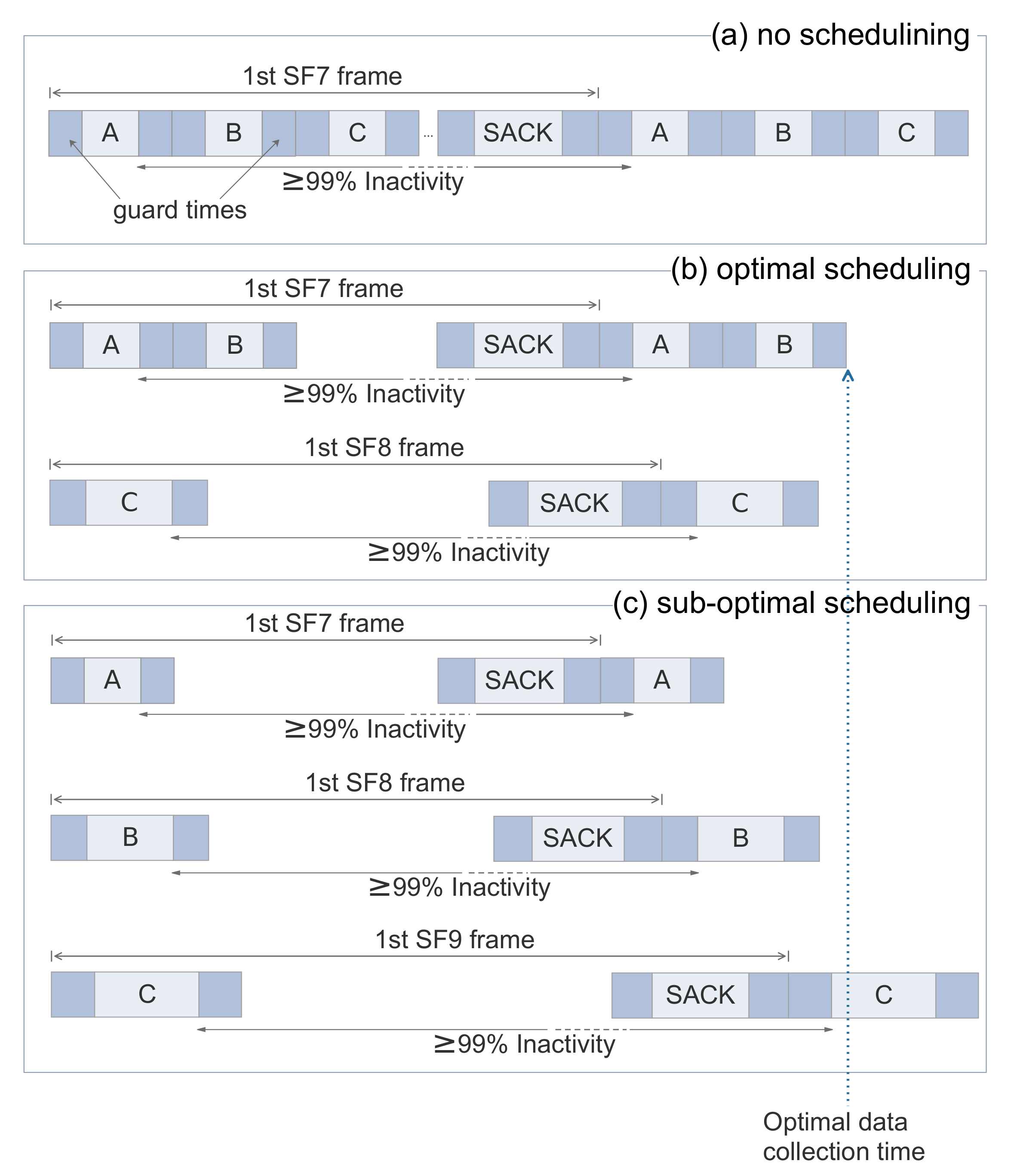 Sensors 21 01193 g003