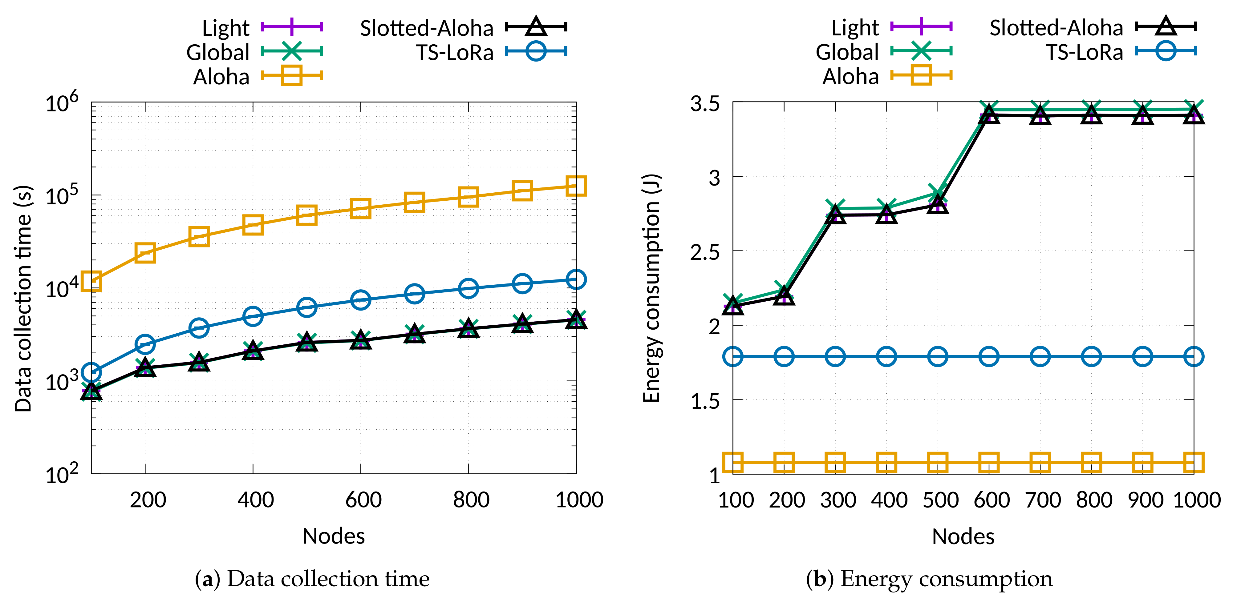 Sensors 21 01193 g005