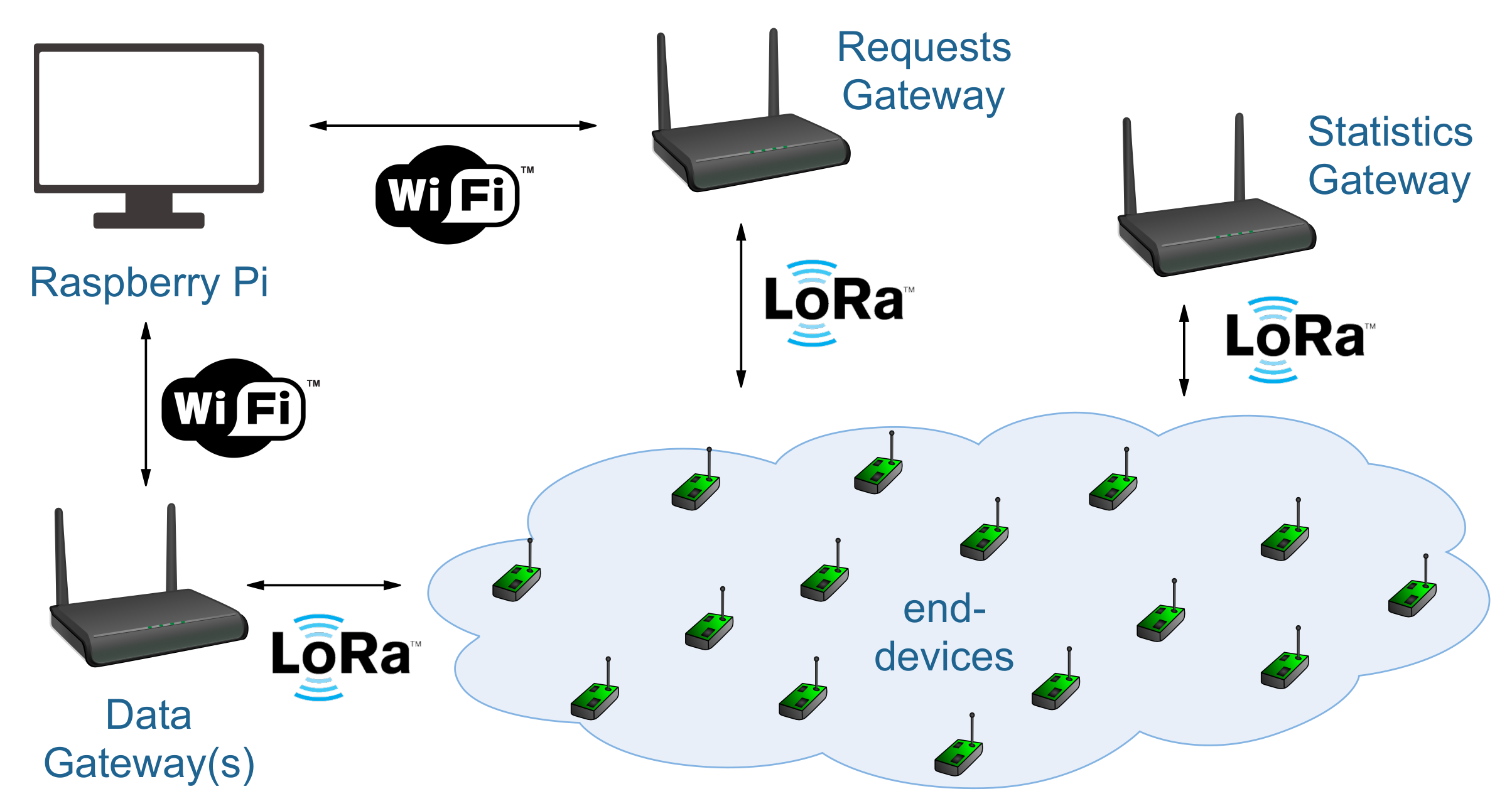 Sensors 21 01193 g009