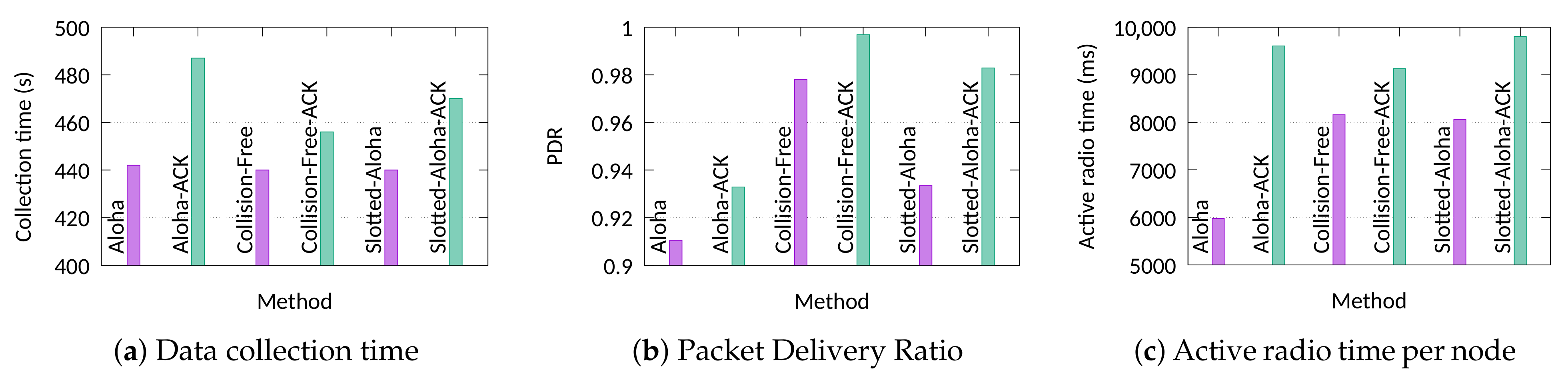 Sensors 21 01193 g010