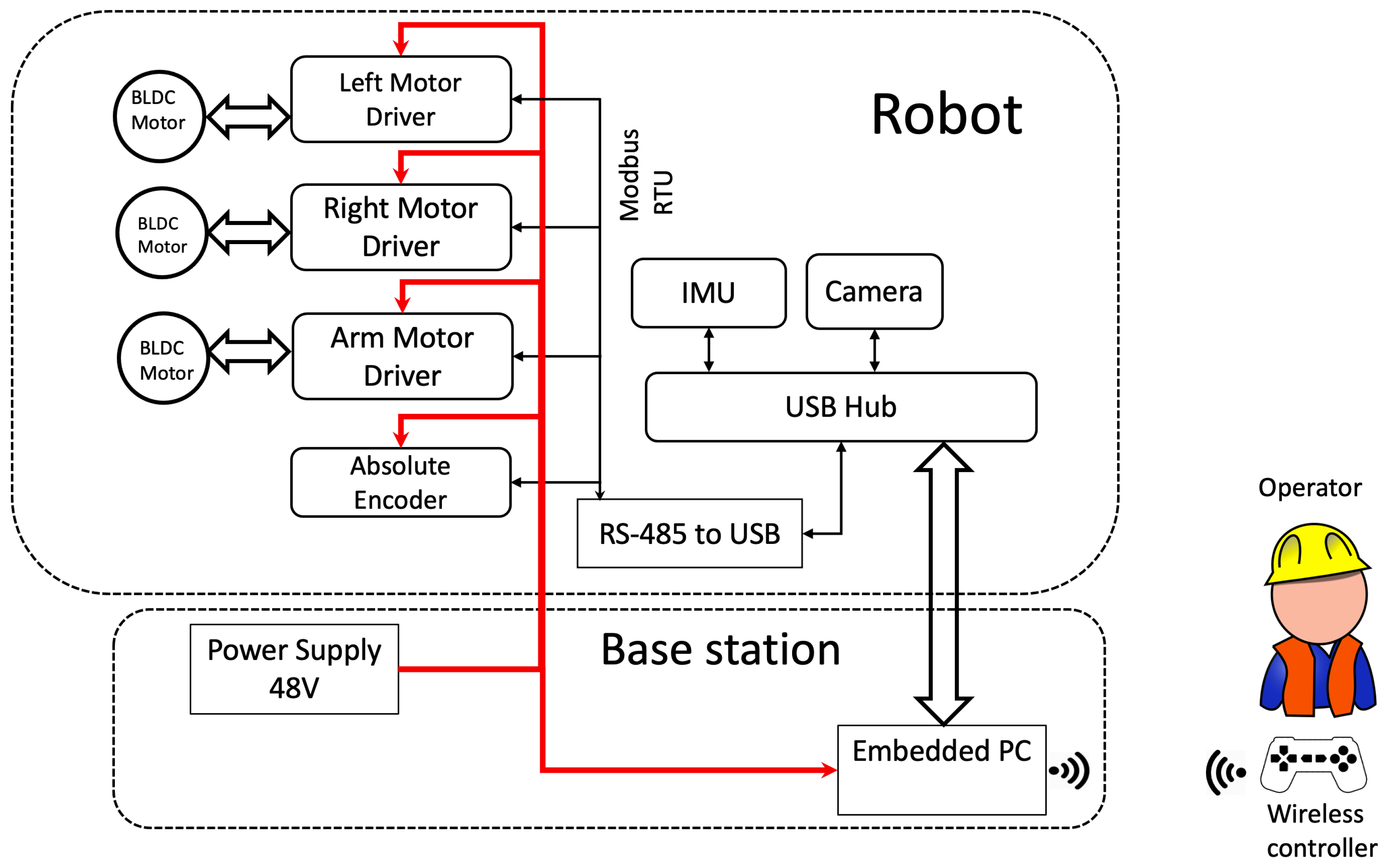 Sensors 21 01194 g005