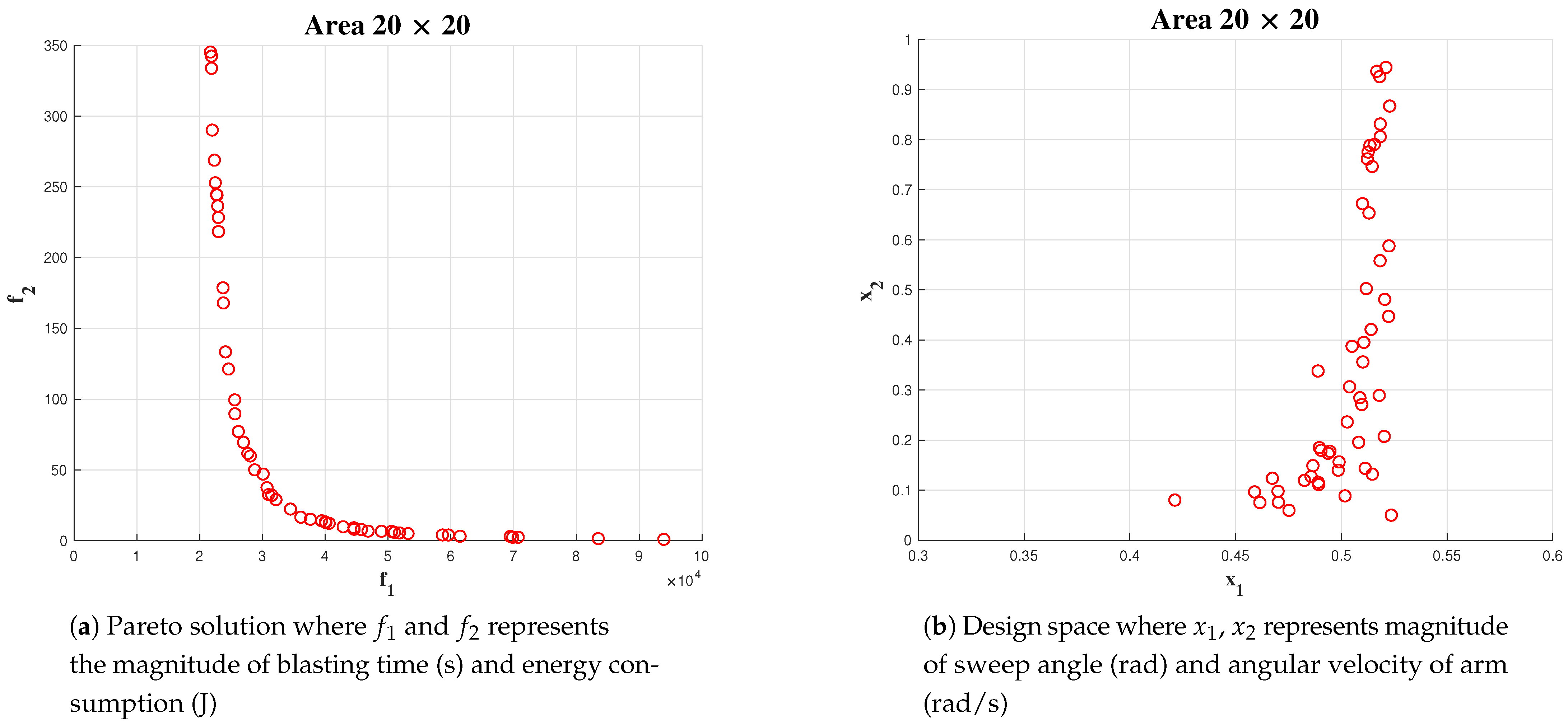 Sensors 21 01194 g015