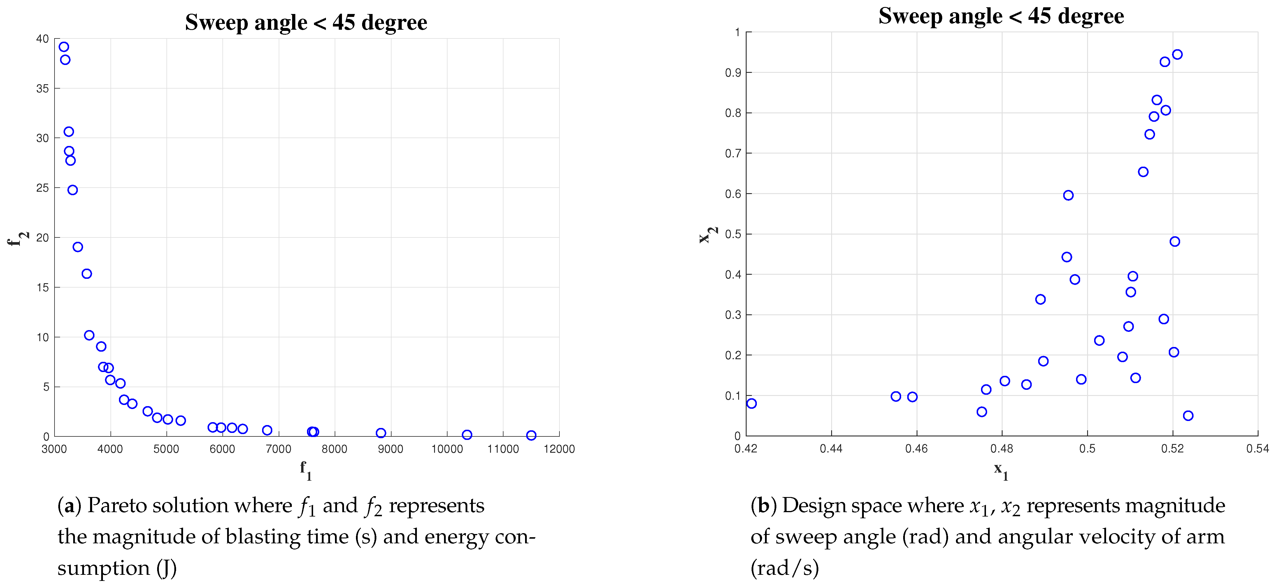 Sensors 21 01194 g017